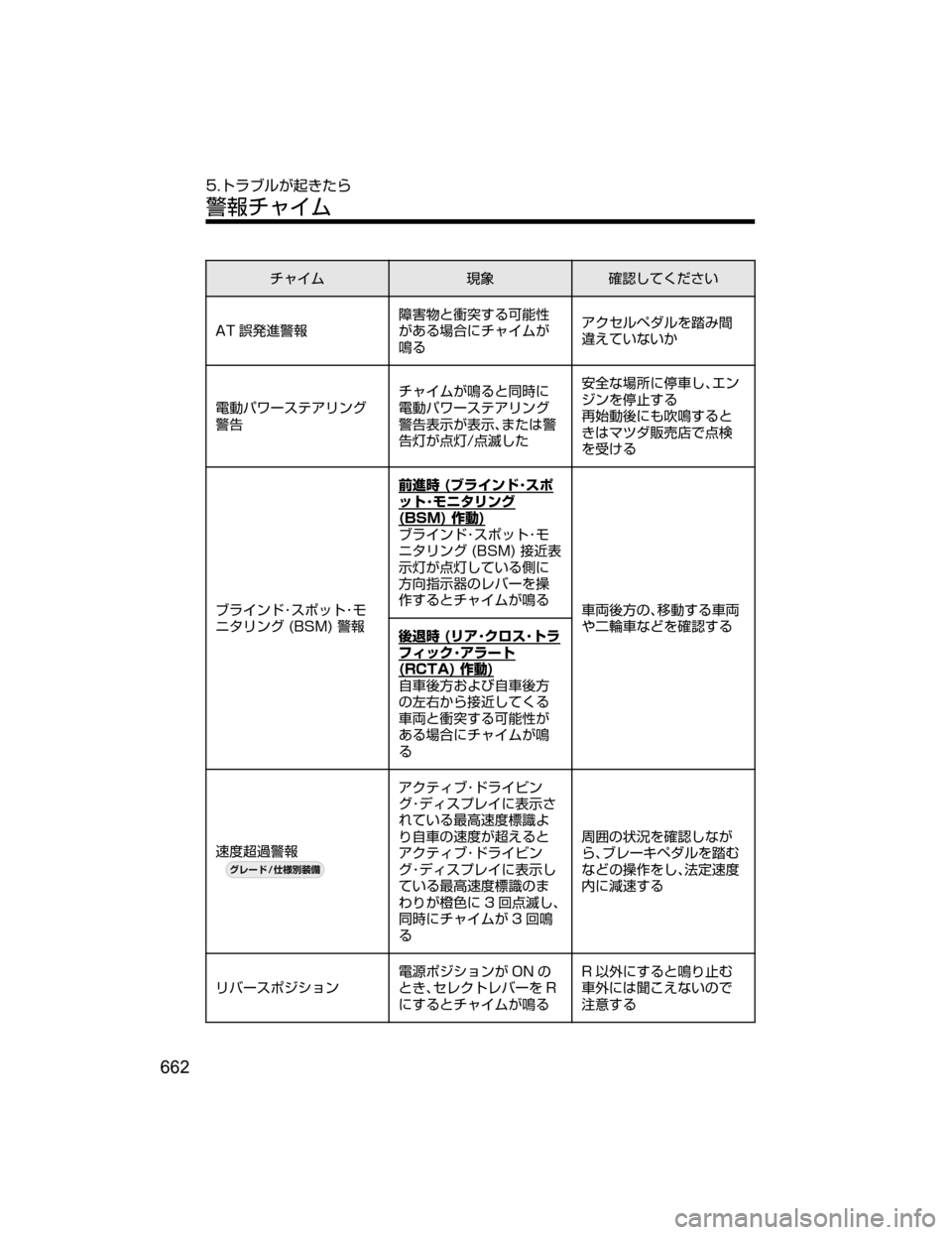 MAZDA MODEL CX-5 2018  取扱説明書 (in Japanese) ½ß Üq	Å