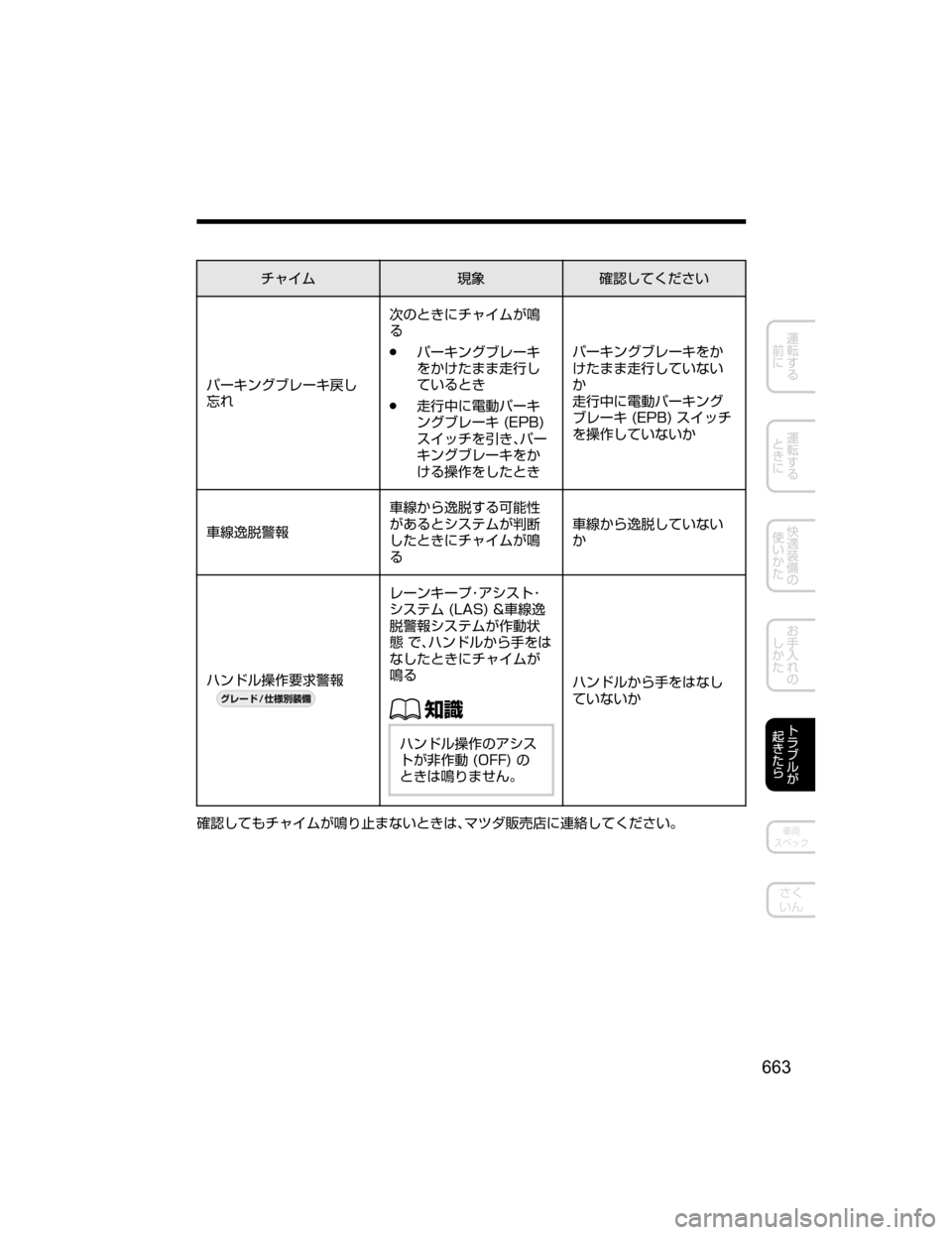 MAZDA MODEL CX-5 2018  取扱説明書 (in Japanese) ½ß Üq	Å
