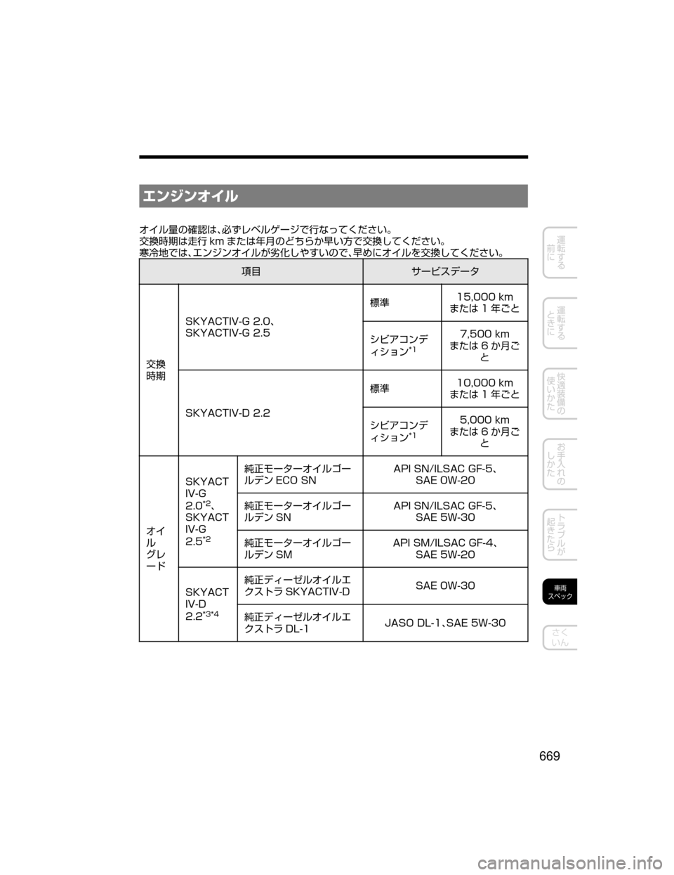 MAZDA MODEL CX-5 2018  取扱説明書 (in Japanese) ¤ï´ï¦ ç
