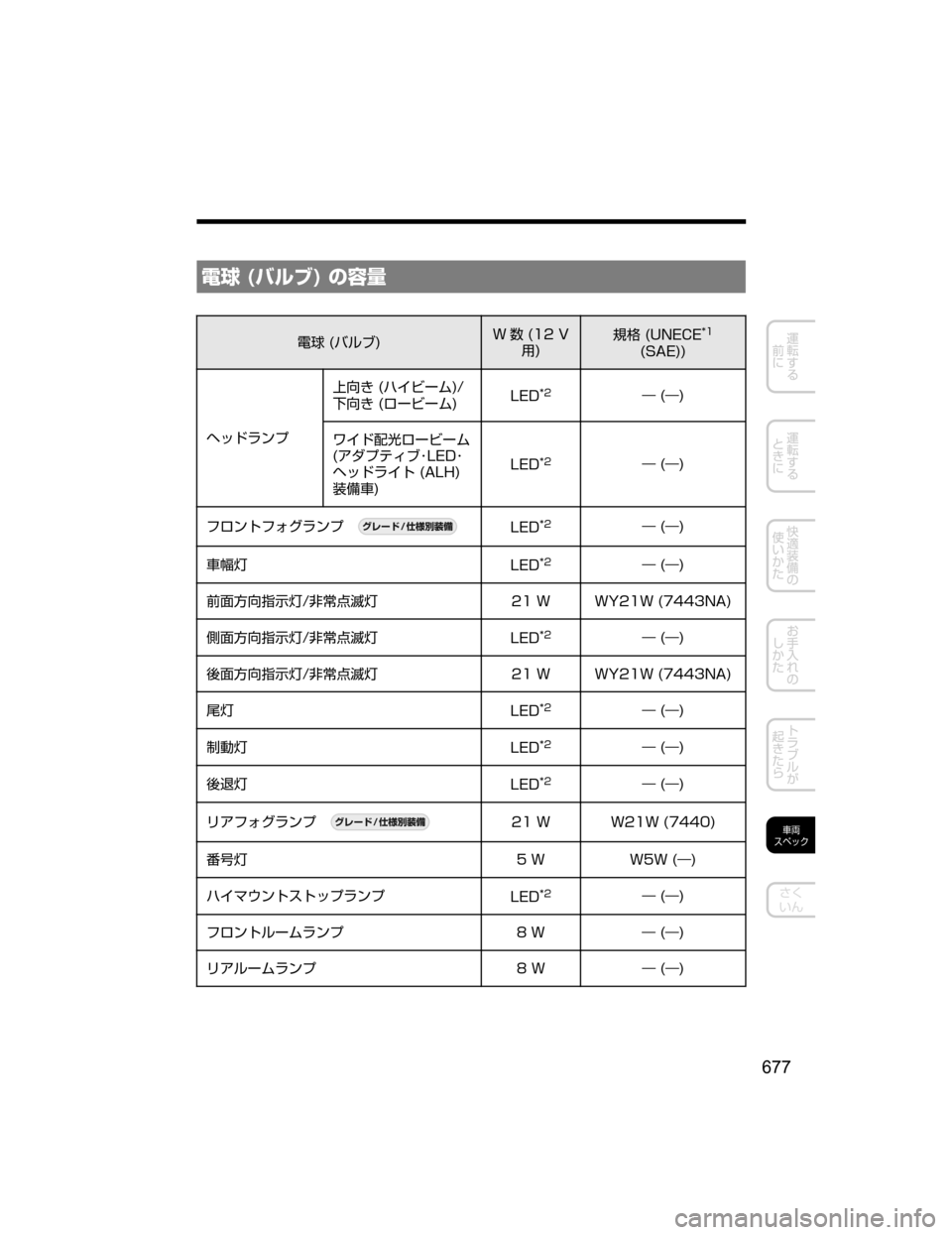 MAZDA MODEL CX-5 2018  取扱説明書 (in Japanese) ?��	ÌçÒ�
�w0”
?��	