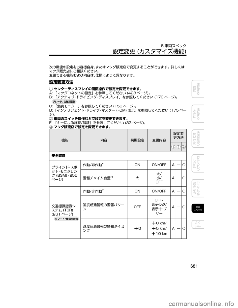 MAZDA MODEL CX-5 2018  取扱説明書 (in Japanese) 