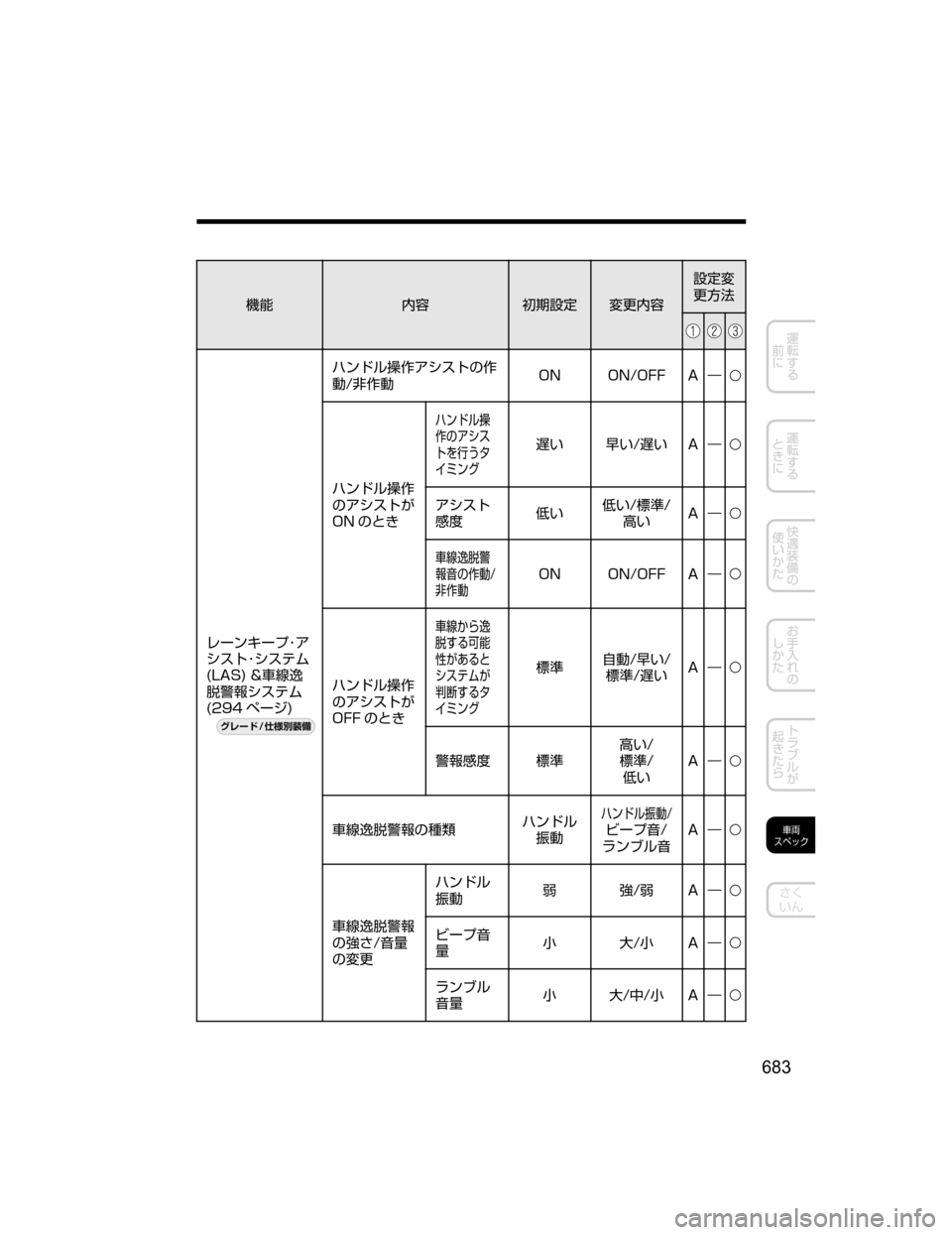 MAZDA MODEL CX-5 2018  取扱説明書 (in Japanese) ;ó