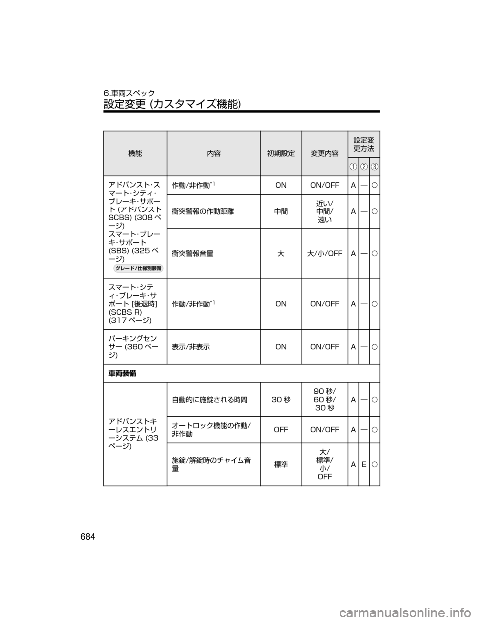 MAZDA MODEL CX-5 2018  取扱説明書 (in Japanese) ;