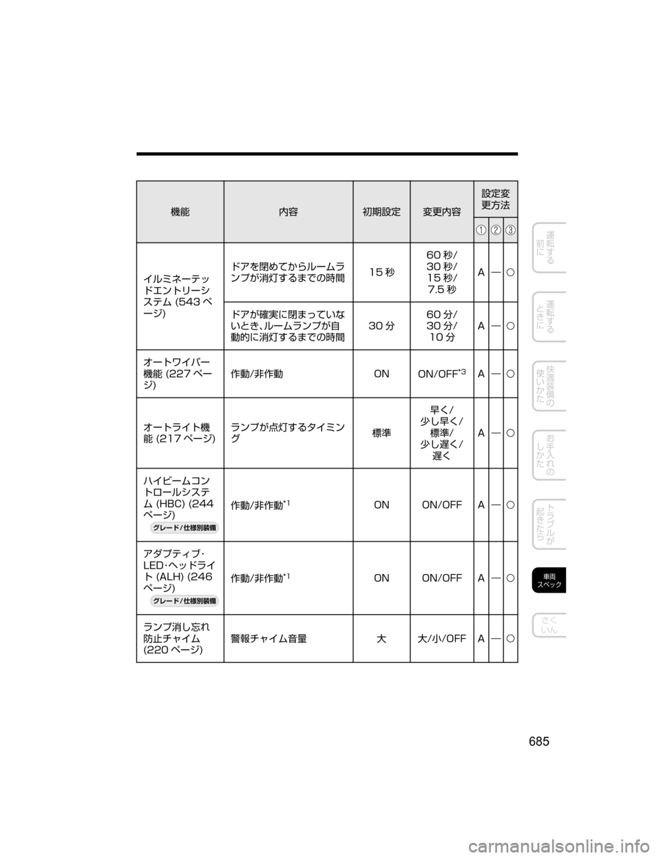 MAZDA MODEL CX-5 2018  取扱説明書 (in Japanese) ;ó