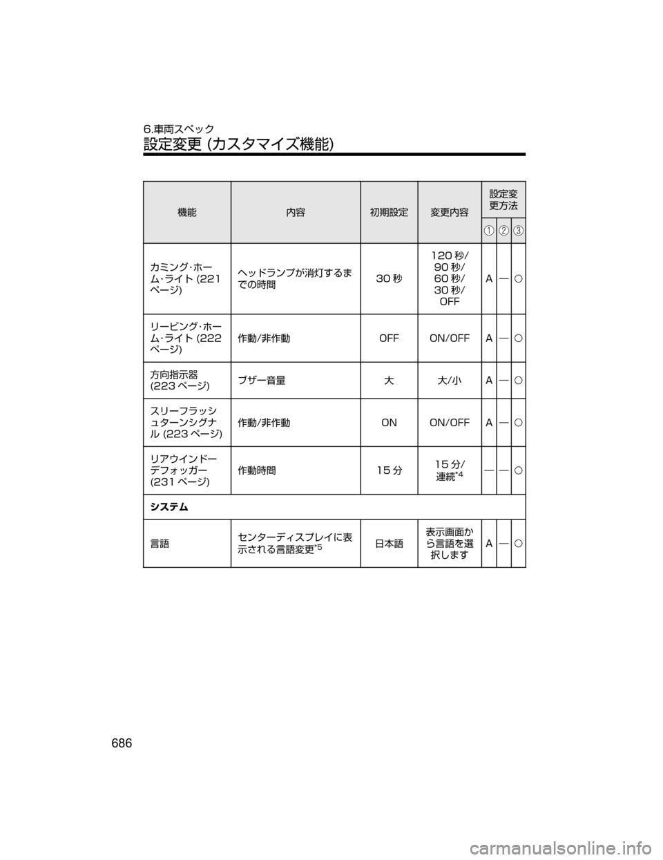 MAZDA MODEL CX-5 2018  取扱説明書 (in Japanese) ;