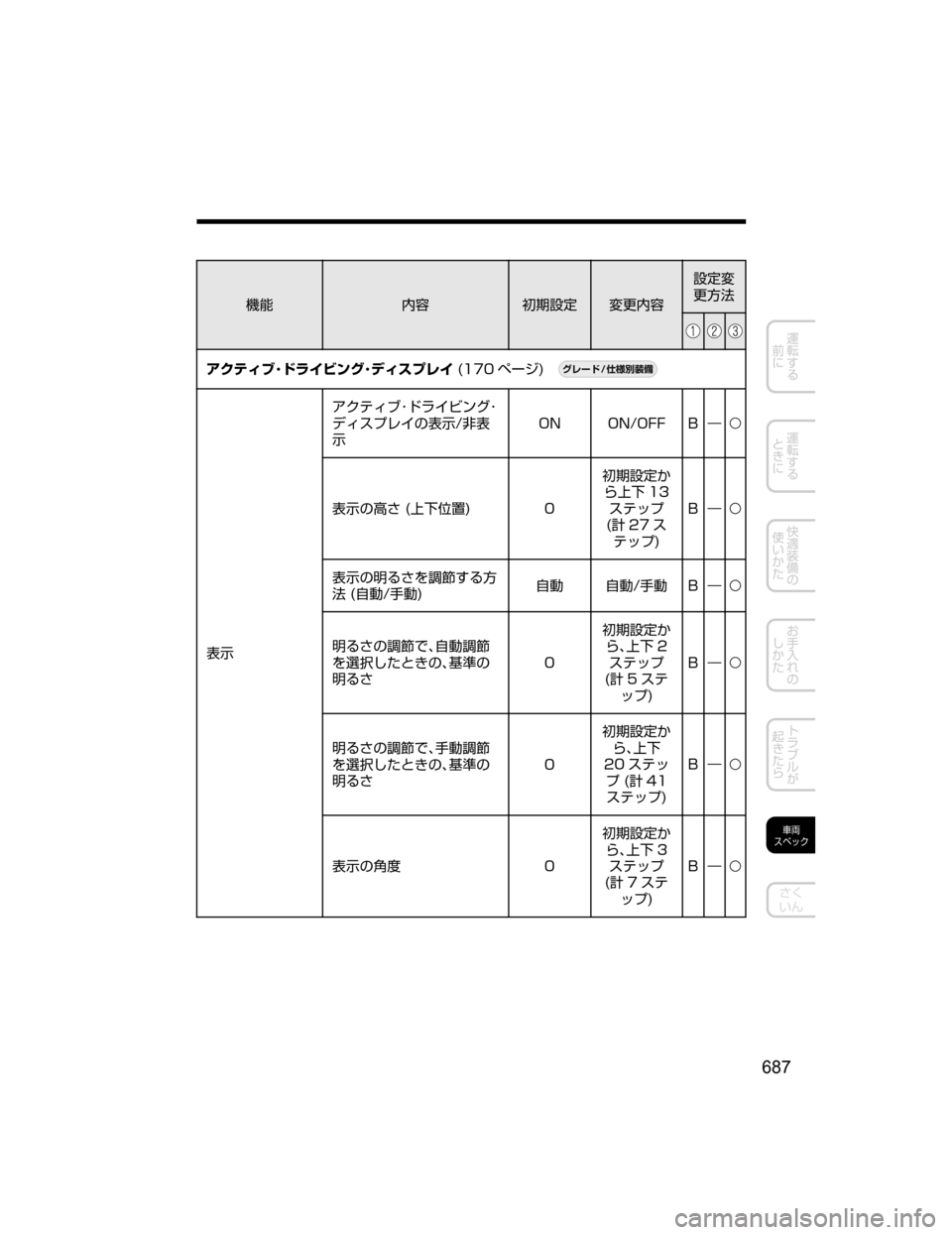 MAZDA MODEL CX-5 2018  取扱説明書 (in Japanese) ;ó