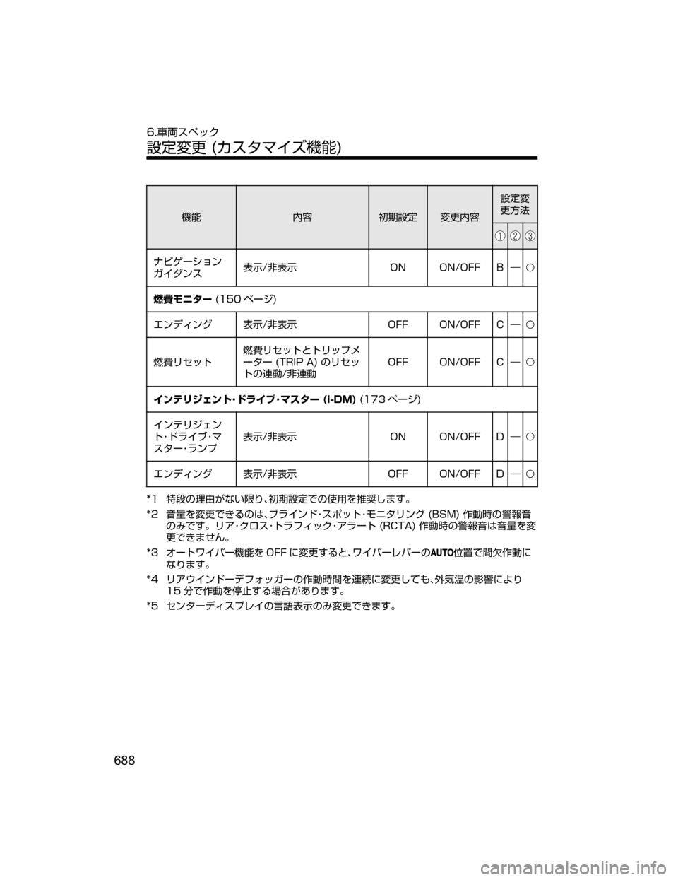 MAZDA MODEL CX-5 2018  取扱説明書 (in Japanese) ;