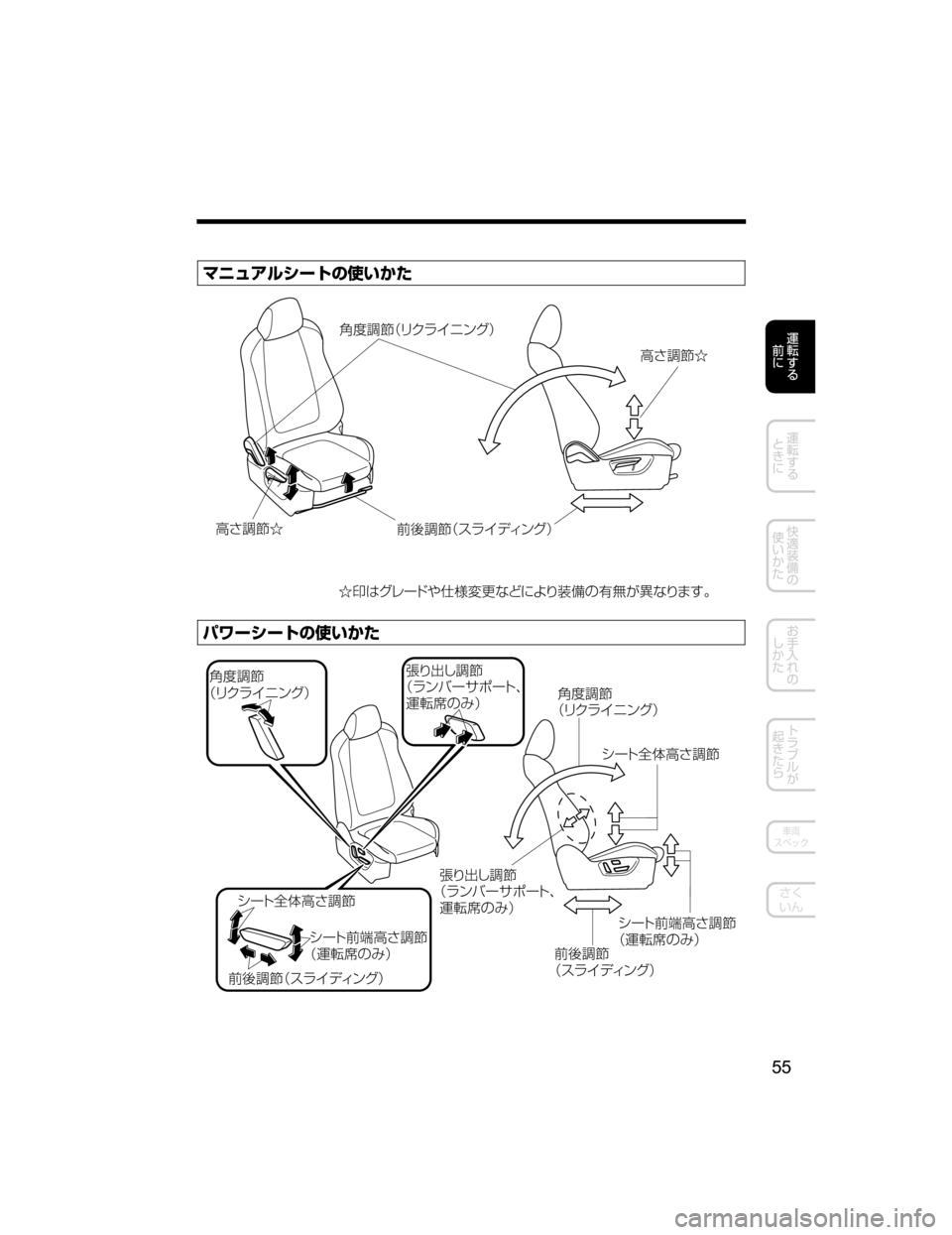 MAZDA MODEL CX-5 2018  取扱説明書 (in Japanese) 