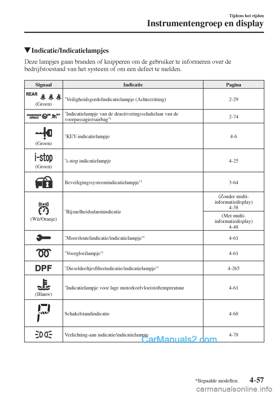 MAZDA MODEL CX-5 2017  Instruktionsbog (in Danish) 4–57
Tijdens het rijden
Instrumentengroep en display
*Bepaalde modellen.
          Indicatie/Indicatielampjes
            Deze  lampjes  gaan  branden  of  knipperen  om  de  gebruiker  te  informer