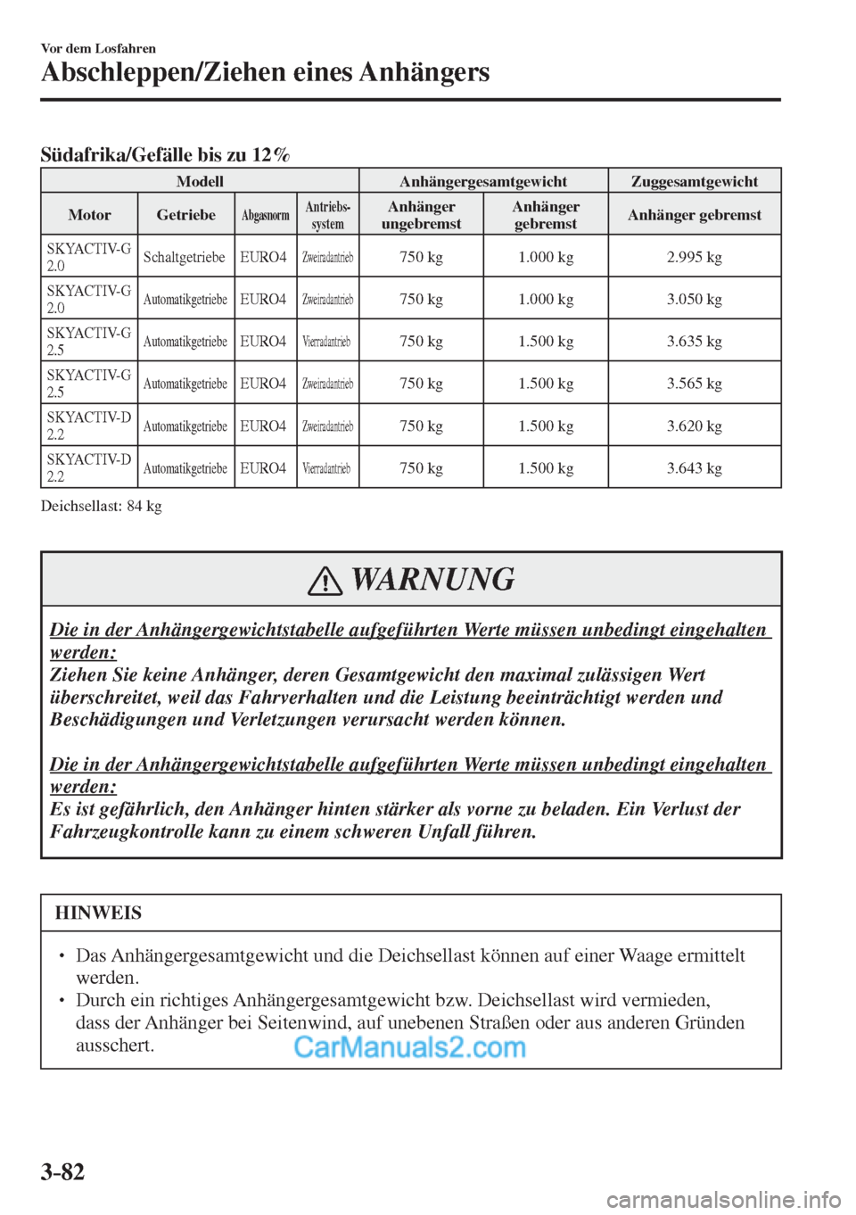 MAZDA MODEL CX-5 2017 Betriebsanleitung (in German) 3–82
Vor dem Losfahren
Abschleppen/Ziehen eines Anhängers
Südafrika/Gefälle bis zu 12%
Modell Anhängergesamtgewicht Zuggesamtgewicht
Motor Getriebe
Abgasnorm Antriebs-
syste MAZDA MODEL CX-5 2017 Betriebsanleitung (in German) 3–82
Vor dem Losfahren
Abschleppen/Ziehen eines Anhängers
Südafrika/Gefälle bis zu 12%
Modell Anhängergesamtgewicht Zuggesamtgewicht
Motor Getriebe
Abgasnorm Antriebs-
syste