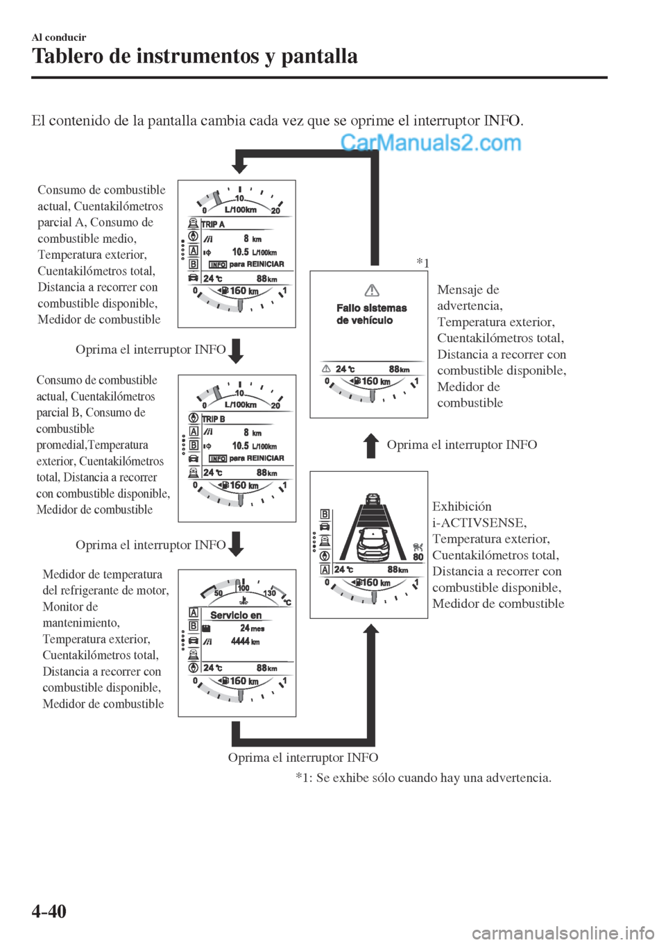 MAZDA MODEL CX-5 2017  Manual del propietario (in Spanish) 4–40
Al conducir
Tablero de instrumentos y pantalla
  El contenido de la pantalla cambia cada vez que se oprime el interruptor INFO.
 
Oprima el interruptor INFO Oprima el interruptor INFO
Oprima el