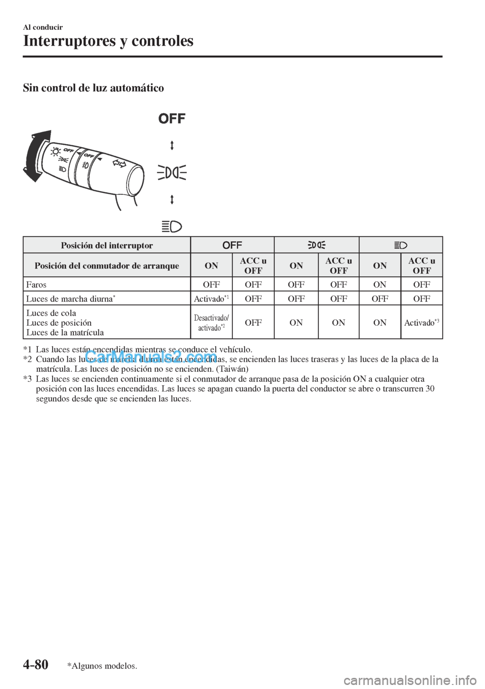 MAZDA MODEL CX-5 2017  Manual del propietario (in Spanish) 4–80
Al conducir
Interruptores y controles
*Algunos modelos.
    Sin control de luz automático 
  
 
 
 Posición del interruptor 
      
 Posición del conmutador de arranque    ON   ACC  u 
 OFF 