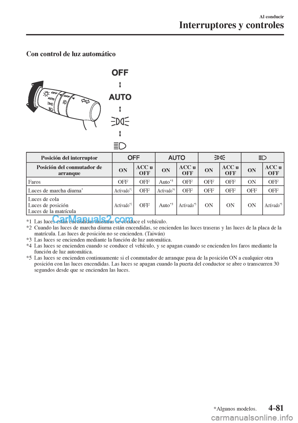 MAZDA MODEL CX-5 2017  Manual del propietario (in Spanish) 4–81
Al conducir
Interruptores y controles
*Algunos modelos.
    Con control de luz automático 
  
 
 
 Posición del interruptor 
        
 Posición del conmutador de 
arranque   O N    ACC  u 
 