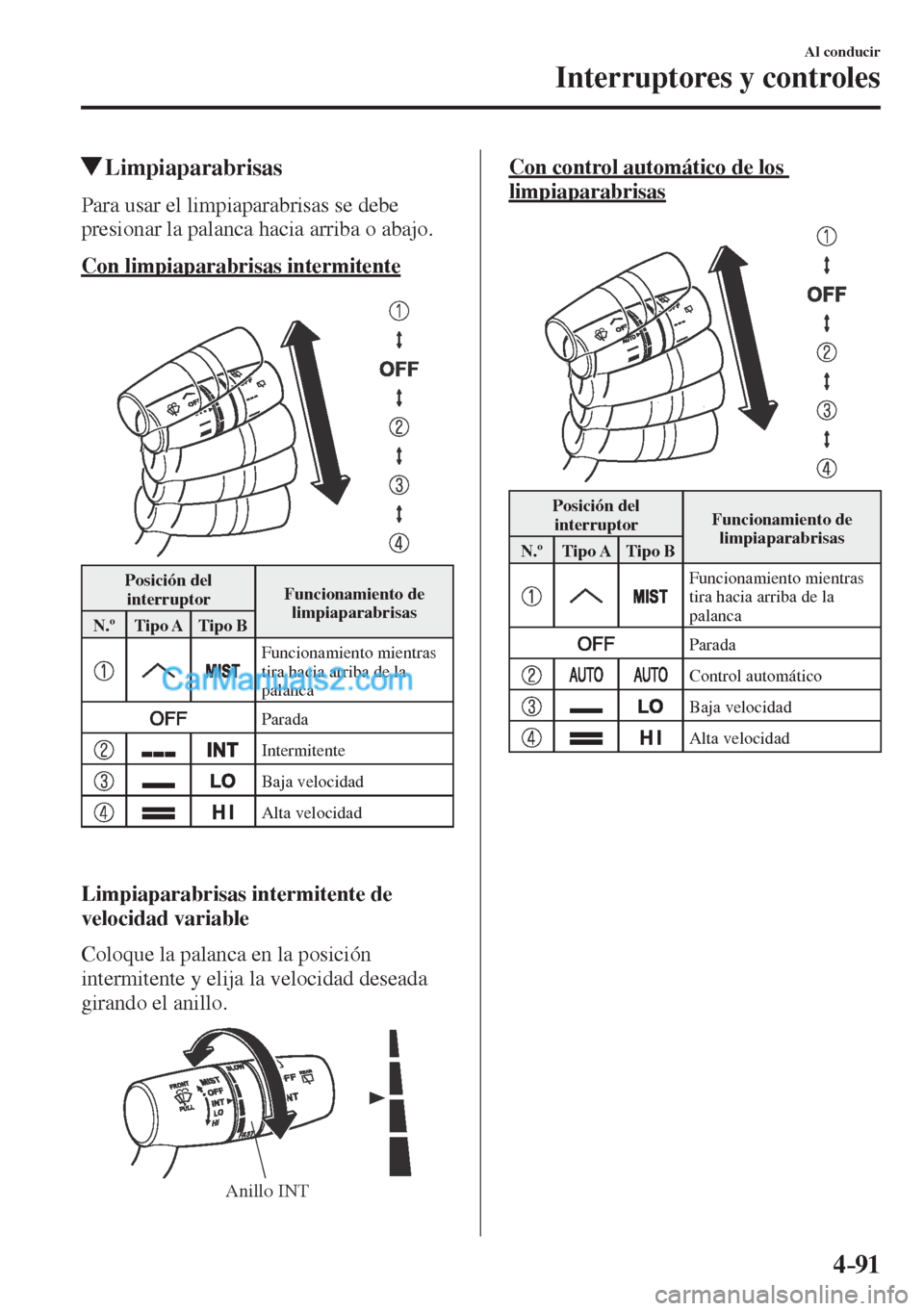MAZDA MODEL CX-5 2017  Manual del propietario (in Spanish) 4–91
Al conducir
Interruptores y controles
         Limpiaparabrisas
            Para  usar  el  limpiaparabrisas  se  debe 
presionar la palanca hacia arriba o abajo.
  Con  limpiaparabrisas  inter
