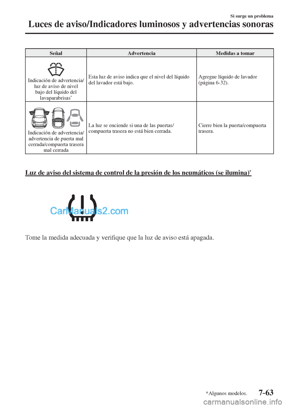 MAZDA MODEL CX-5 2017  Manual del propietario (in Spanish) 7–63
Si surge un problema
Luces de aviso/Indicadores luminosos y advertencias sonoras
*Algunos modelos.
 Señal   Advertencia   Medidas  a  tomar 
  
 
  Indicación  de  advertencia/
luz de aviso d