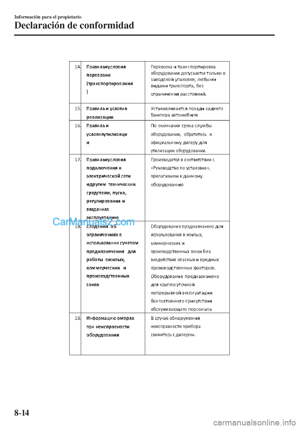 MAZDA MODEL CX-5 2017  Manual del propietario (in Spanish) 8–14
Información para el propietario
Declaración de conformidad
    