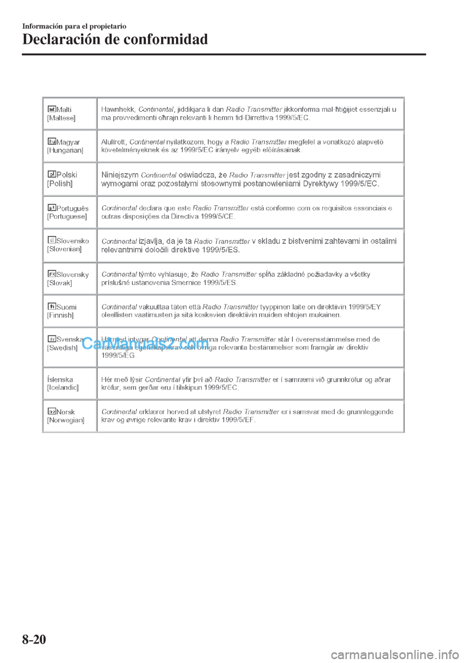 MAZDA MODEL CX-5 2017  Manual del propietario (in Spanish) 8–20
Información para el propietario
Declaración de conformidad
    