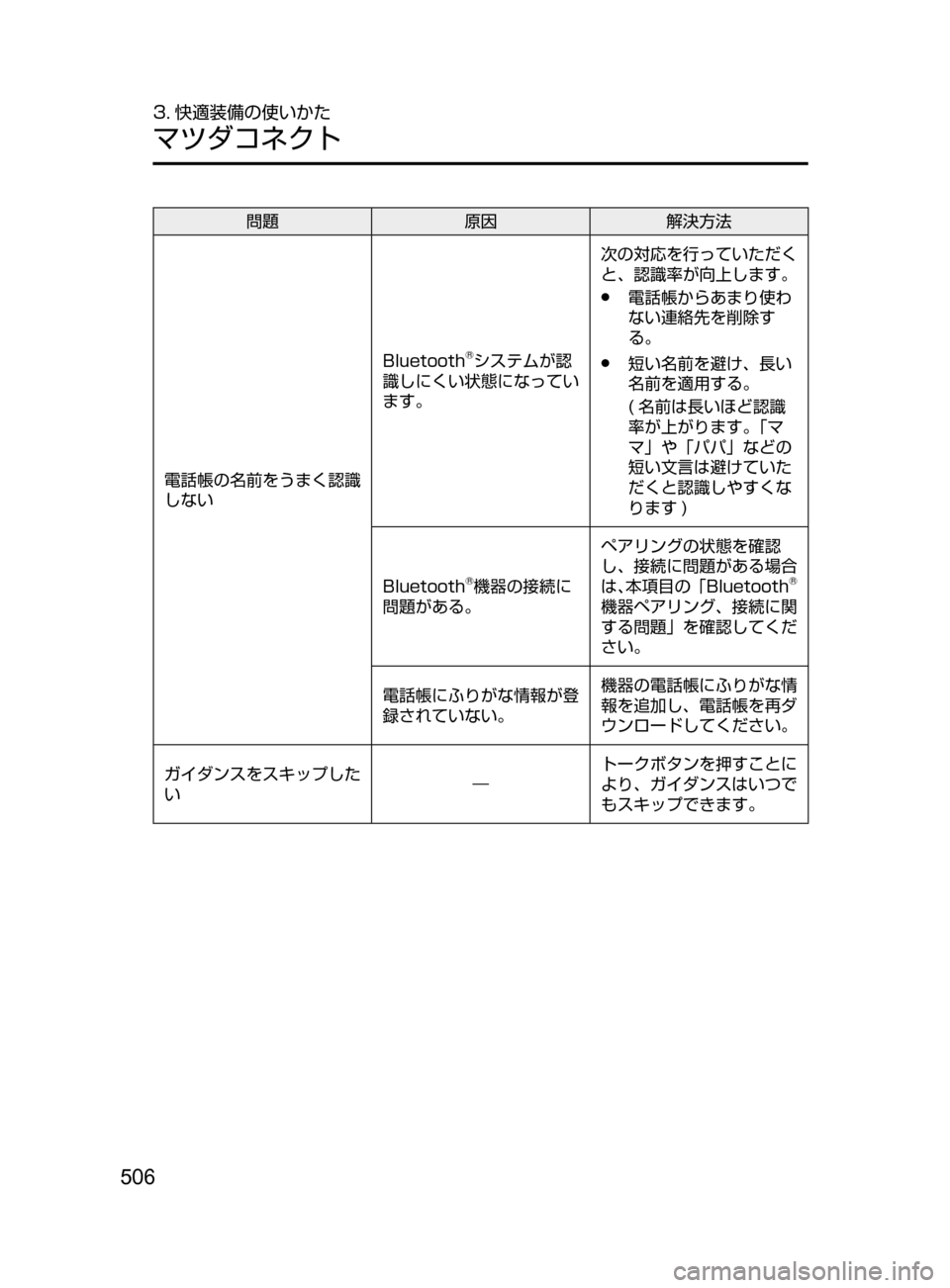 MAZDA MODEL CX-5 2017  取扱説明書 (in Japanese) 506
3. 快適装備の使いかた
マツダコネクト
問題原因解決方法
電話帳の名前をうまく認識
しない Bluetooth
®システムが認
識しにくい状態になってい
ま