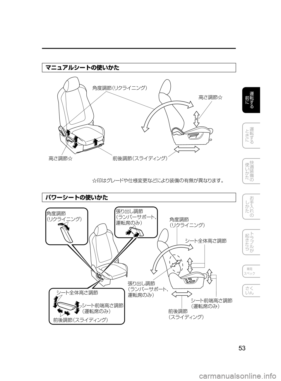 MAZDA MODEL CX-5 2017  取扱説明書 (in Japanese) 53
運転する
﻿﻿
前に
運転する
﻿﻿
ときに
快適装備の
使いかた
お手入れの
しかた
トラブルが
起きたら
車両
スペック
さく
いん
マニュアルシー