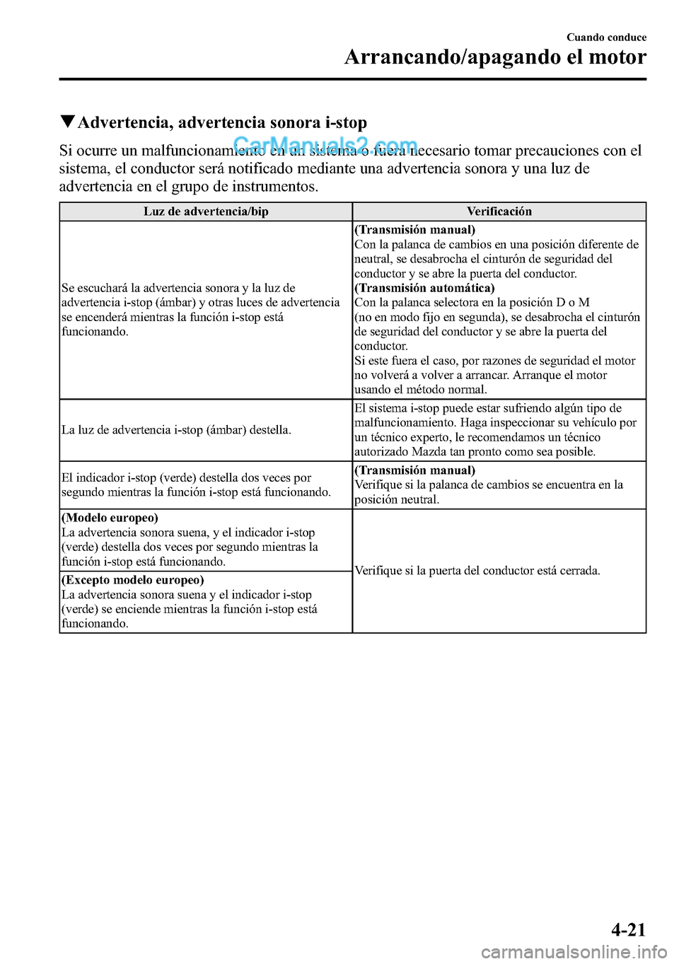MAZDA MODEL CX-5 2016  Manual del propietario (in Spanish) qAdvertencia, advertencia sonora i-stop
Si ocurre un malfuncionamiento en un sistema o fuera necesario tomar precauciones con el
sistema, el conductor será notificado mediante una advertencia sonora 