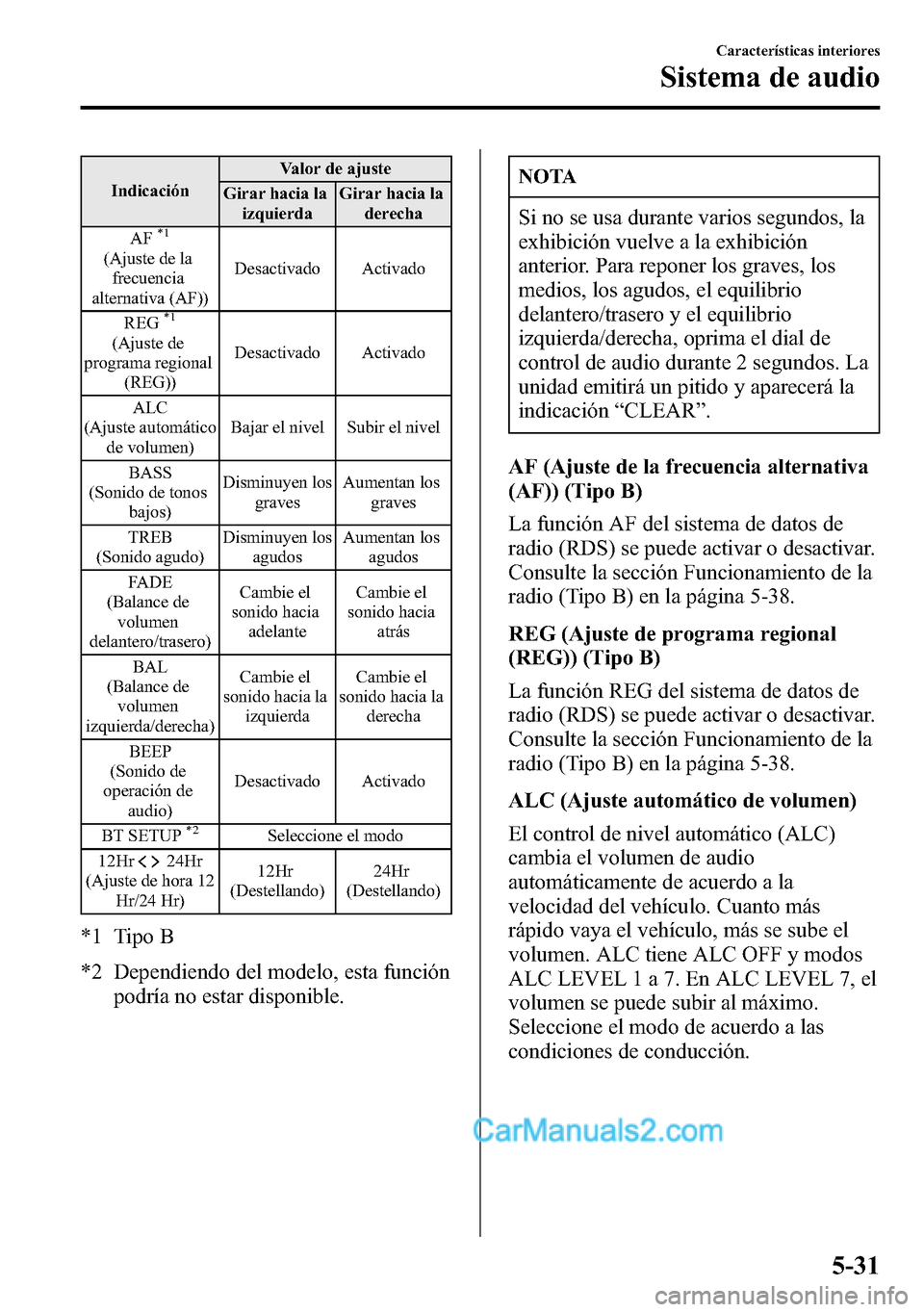 MAZDA MODEL CX-5 2016  Manual del propietario (in Spanish) IndicaciónValor de ajuste
Girar hacia la
izquierdaGirar hacia la
derecha
AF
*1
(Ajuste de la
frecuencia
alternativa (AF))Desactivado Activado
REG
*1
(Ajuste de
programa regional
(REG))Desactivado Act