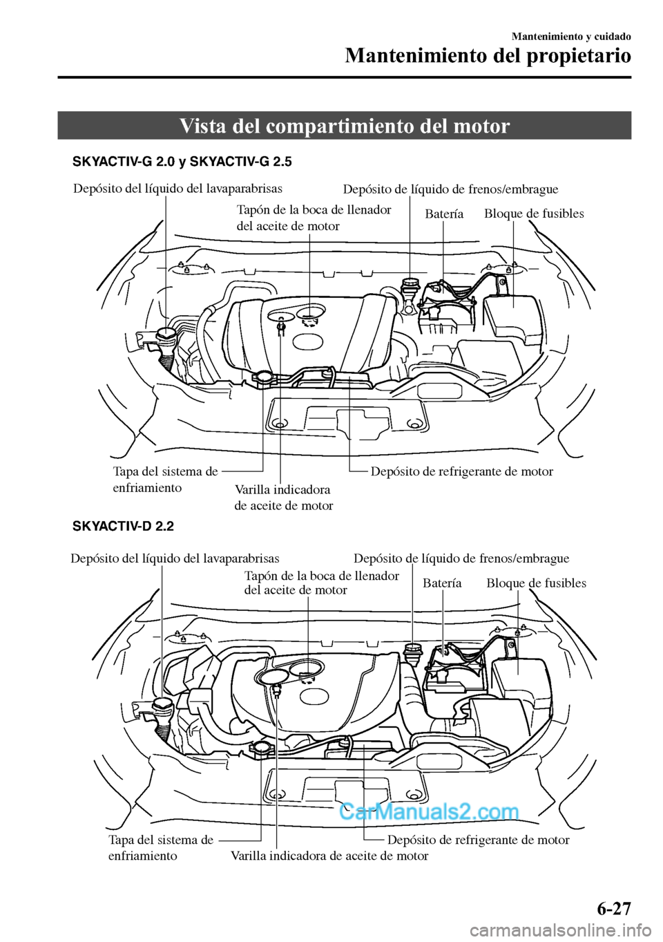 MAZDA MODEL CX-5 2016  Manual del propietario (in Spanish) Vista del compartimiento del motor
Depósito del líquido del lavaparabrisas
Tapón de la boca de llenador 
del aceite de motorDepósito de líquido de frenos/embrague
Varilla indicadora de aceite de 