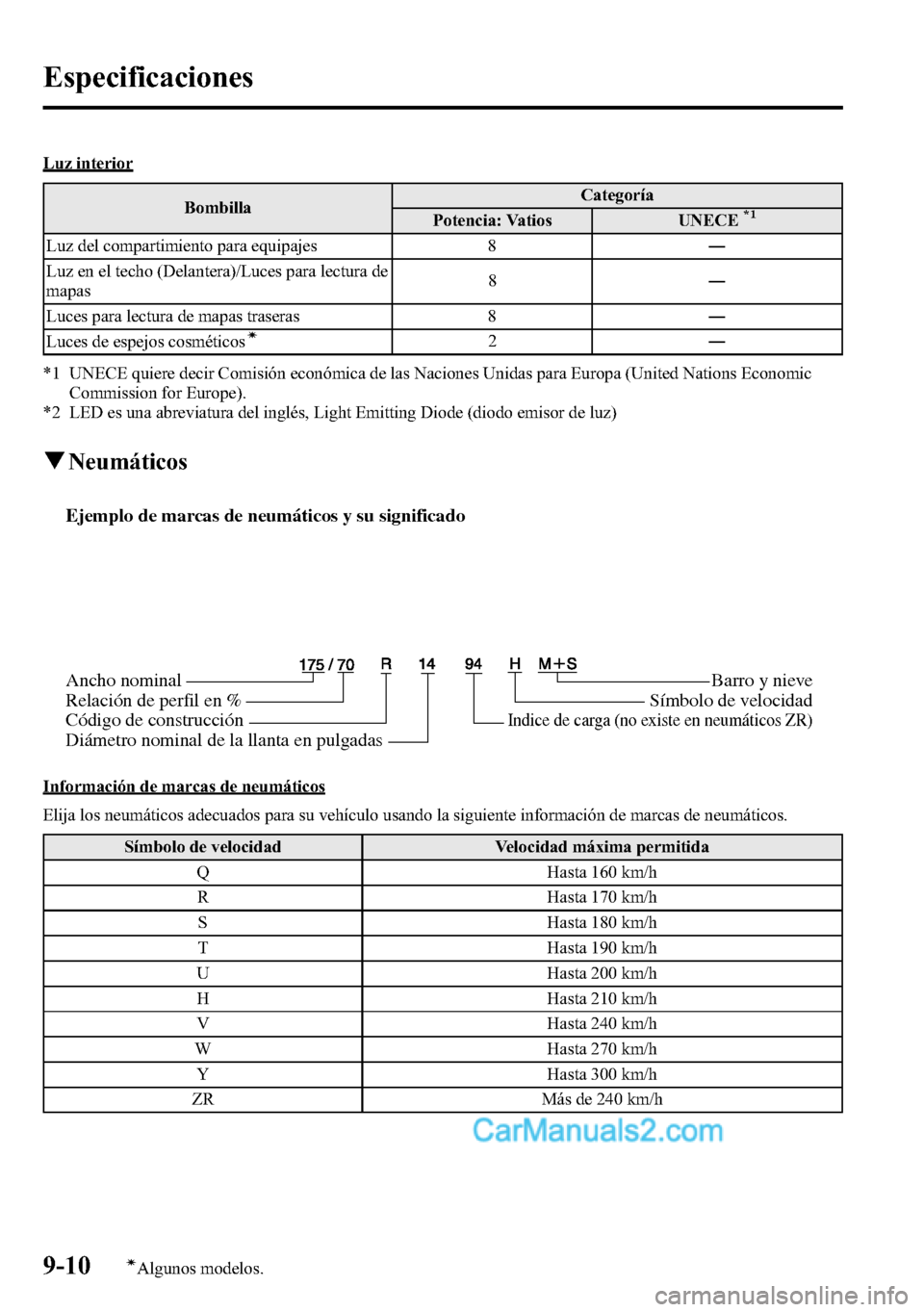 MAZDA MODEL CX-5 2016 Manual del propietario (in Spanish) Luz interior
BombillaCategoría
Potencia: Vatios UNECE
*1
Luz del compartimiento para equipajes 8―
Luz en el techo (Delantera)/Luces para lectura de
mapas8―
Luces para lectura de mapas traseras 8 MAZDA MODEL CX-5 2016 Manual del propietario (in Spanish) Luz interior
BombillaCategoría
Potencia: Vatios UNECE
*1
Luz del compartimiento para equipajes 8―
Luz en el techo (Delantera)/Luces para lectura de
mapas8―
Luces para lectura de mapas traseras 8