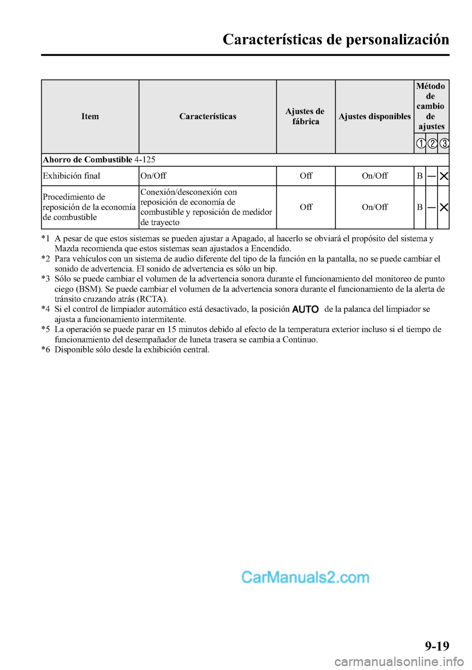 MAZDA MODEL CX-5 2016  Manual del propietario (in Spanish) Item CaracterísticasAjustes de
fábricaAjustes disponiblesMétodo
de
cambio
de
ajustes
Ahorro de Combustible4-125
Exhibición final On/Off Off On/Off B―
Procedimiento de
reposición de la economía