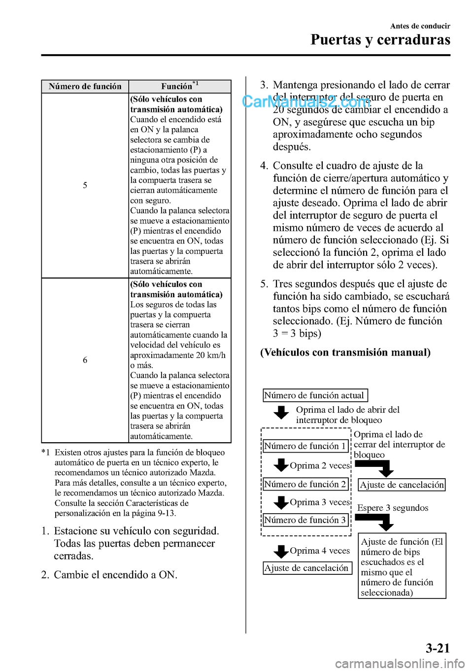 MAZDA MODEL CX-5 2016  Manual del propietario (in Spanish) Número de función Función*1
5(Sólo vehículos con
transmisión automática)
Cuando el encendido está
en ON y la palanca
selectora se cambia de
estacionamiento (P) a
ninguna otra posición de
camb
