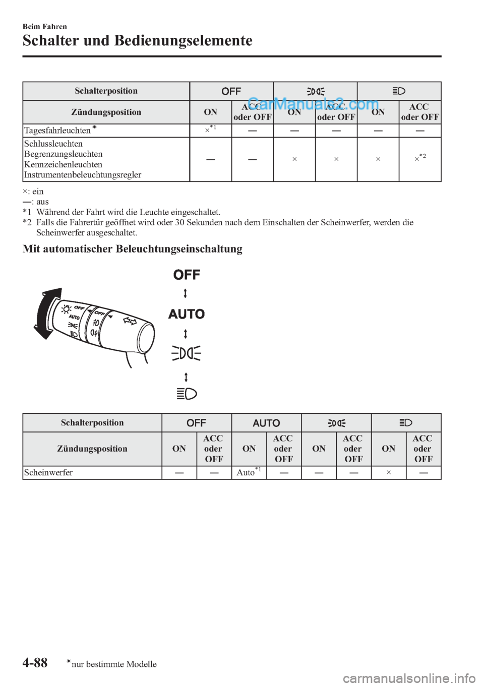 MAZDA MODEL CX-5 2015  Betriebsanleitung (in German) Schalterposition
Zündungsposition ONACC
oder OFFONACC
oder OFFONACC
oder OFF
Tagesfahrleuchten
í×*1―――――
Schlussleuchten
Begrenzungsleuchten
Kennzeichenleuchten
Instrumentenbeleuchtungsre