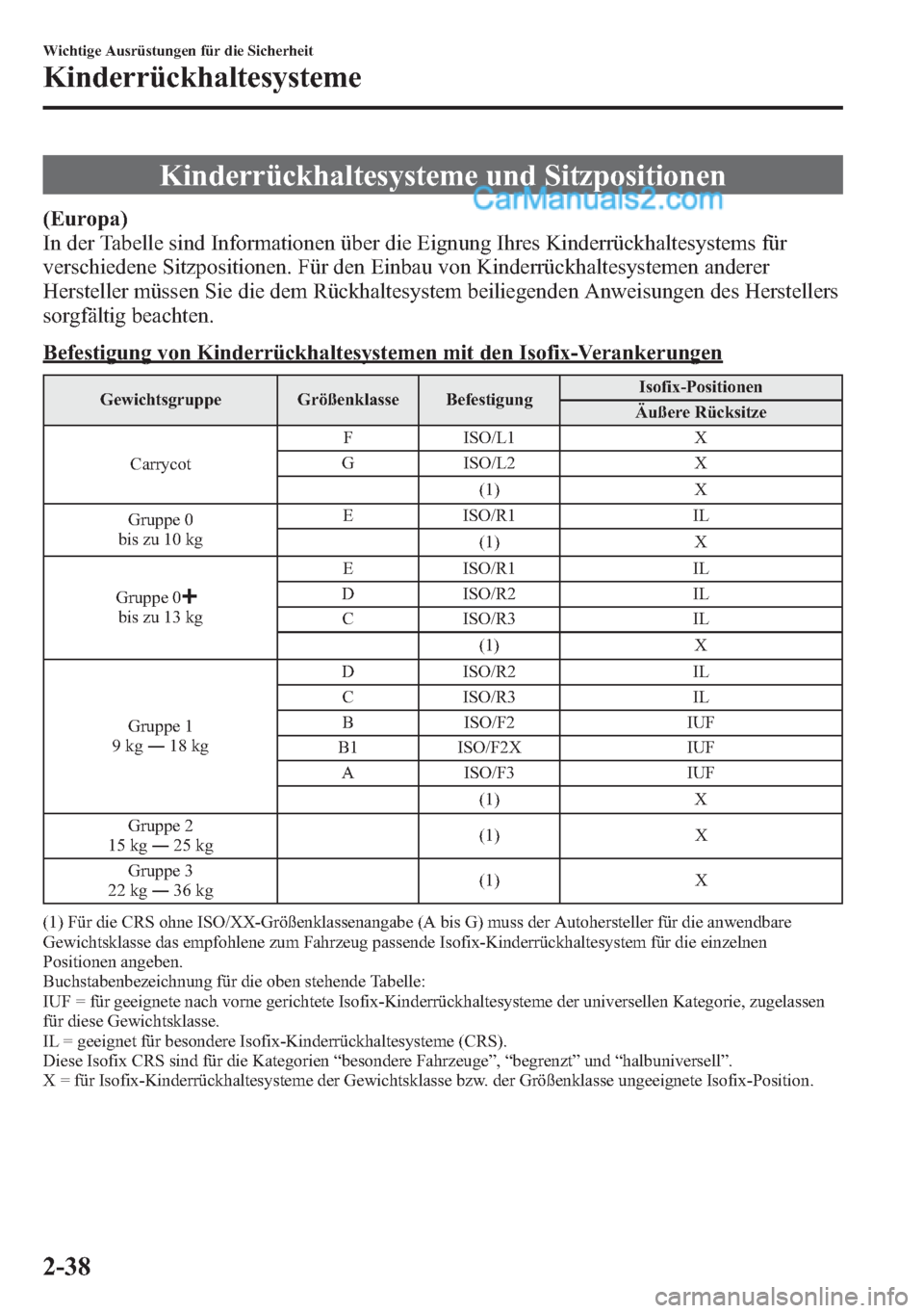 MAZDA MODEL CX-5 2015  Betriebsanleitung (in German) Kinderrückhaltesysteme und Sitzpositionen
(Europa)
In der Tabelle sind Informationen über die Eignung Ihres Kinderrückhaltesystems für
verschiedene Sitzpositionen. Für den Einbau von Kinderrückh