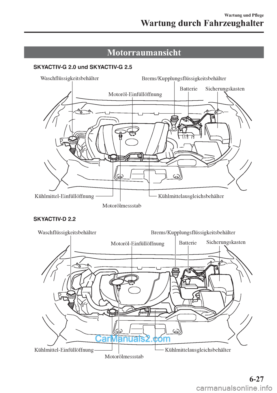 MAZDA MODEL CX-5 2015  Betriebsanleitung (in German) Motorraumansicht
Waschflüssigkeitsbehälter 
Motoröl-EinfüllöffnungBrems/Kupplungsflüssigkeitsbehälter 
Motorölmessstab Batterie Sicherungskasten
Kühlmittel-Einfüllöffnung Kühlmittelausglei