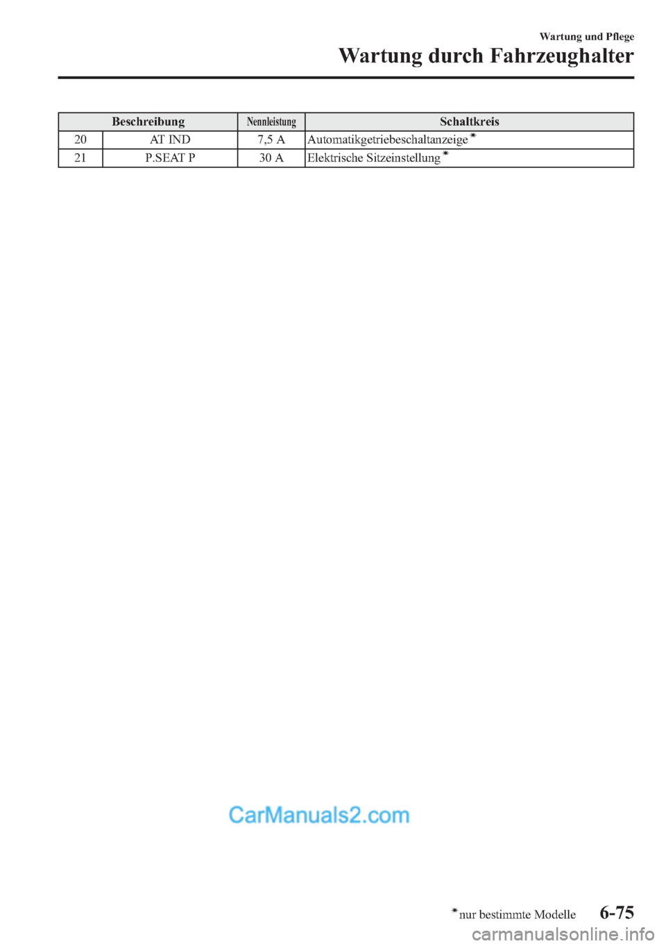 MAZDA MODEL CX-5 2015  Betriebsanleitung (in German) BeschreibungNennleistungSchaltkreis
20 AT IND 7,5 A Automatikgetriebeschaltanzeigeí
21 P.SEAT P 30 A Elektrische Sitzeinstellungí
Wartung und Pflege
Wartung durch Fahrzeughalter
6-75ínur bestimmte 