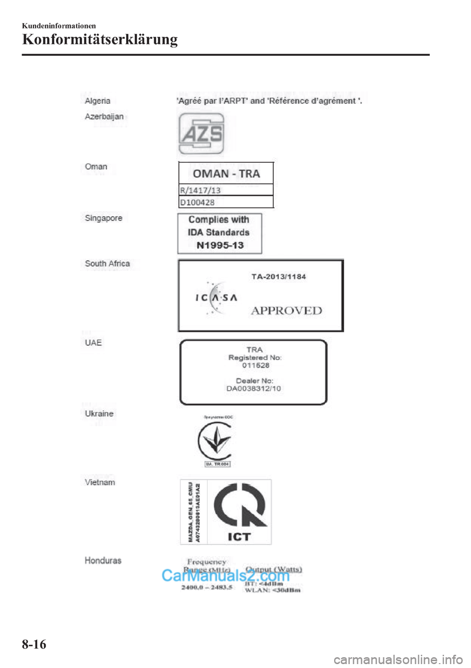 MAZDA MODEL CX-5 2015  Betriebsanleitung (in German) 8-16
Kundeninformationen
Konformitätserklärung  