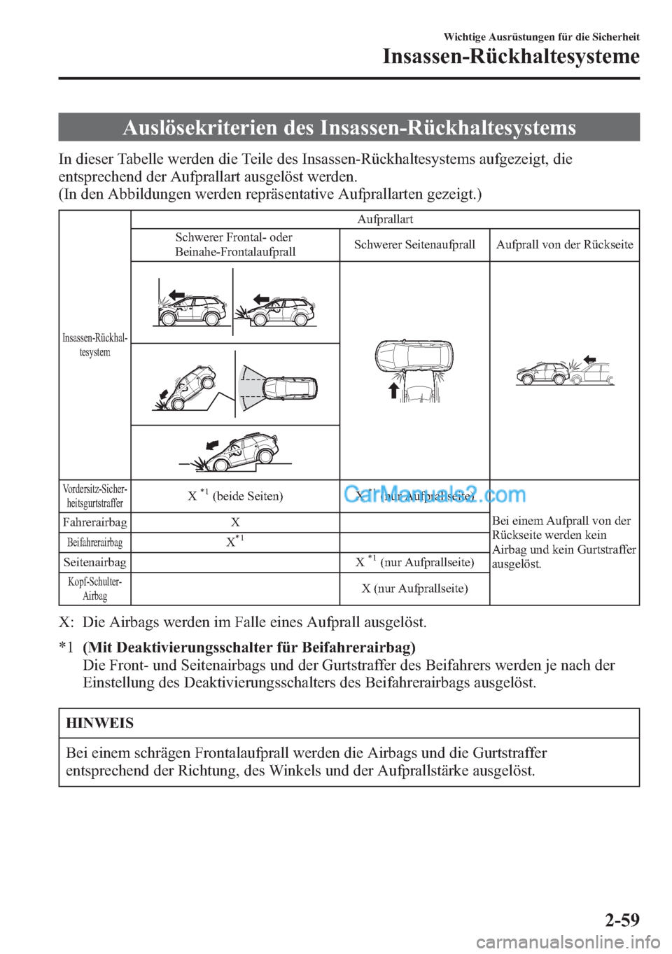 MAZDA MODEL CX-5 2015  Betriebsanleitung (in German) Auslösekriterien des Insassen-Rückhaltesystems
In dieser Tabelle werden die Teile des Insassen-Rückhaltesystems aufgezeigt, die
entsprechend der Aufprallart ausgelöst werden.
(In den Abbildungen w