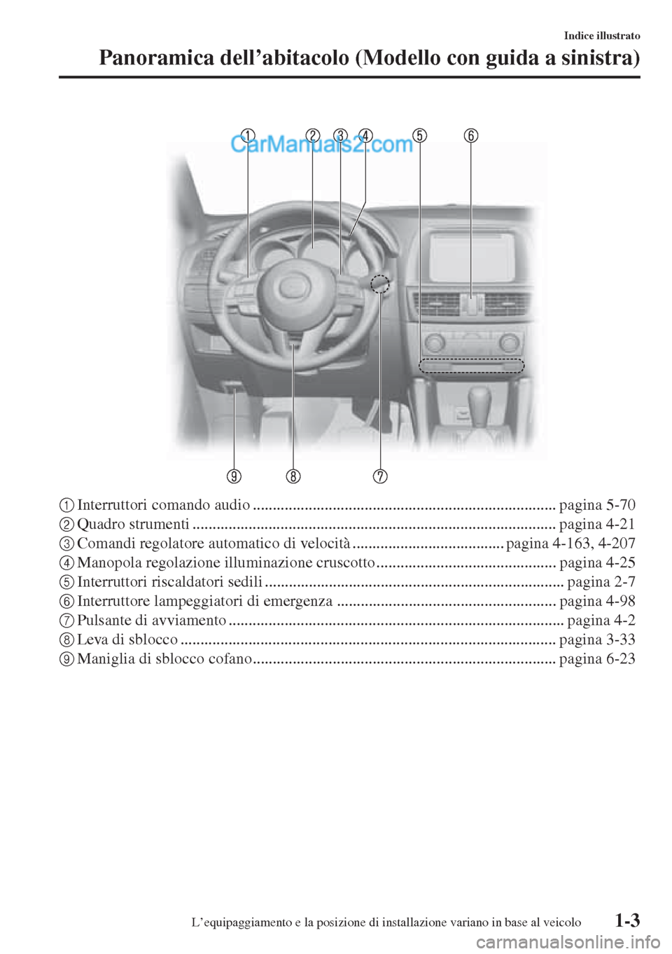 MAZDA MODEL CX-5 2015 Manuale del proprietario (in Italian) 1-3
Indice illustrato
Panoramica dell’abitacolo (Modello con guida a sinistra)
1Interruttori comando audio ............................................................................ pagina 5-70
2Q MAZDA MODEL CX-5 2015 Manuale del proprietario (in Italian) 1-3
Indice illustrato
Panoramica dell’abitacolo (Modello con guida a sinistra)
1Interruttori comando audio ............................................................................ pagina 5-70
2Q