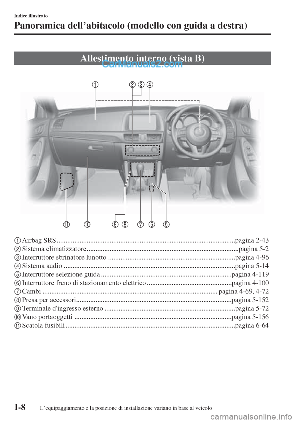 MAZDA MODEL CX-5 2015 Manuale del proprietario (in Italian) 1-8
Indice illustrato
Panoramica dell’abitacolo (modello con guida a destra)
1Airbag SRS .....................................................................................................pagina 2 MAZDA MODEL CX-5 2015 Manuale del proprietario (in Italian) 1-8
Indice illustrato
Panoramica dell’abitacolo (modello con guida a destra)
1Airbag SRS .....................................................................................................pagina 2