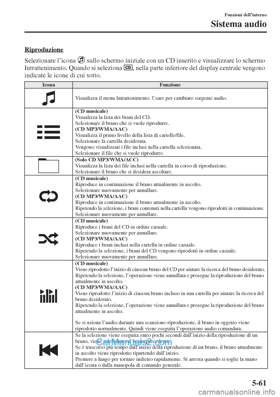 MAZDA MODEL CX-5 2015  Manuale del proprietario (in Italian) 5-61
Funzioni dell’interno
Sistema audio
Riproduzione
Selezionare l’icona   sullo schermo iniziale con un CD inserito e visualizzare lo schermo 
Intrattenimento. Quando si seleziona  , nella parte