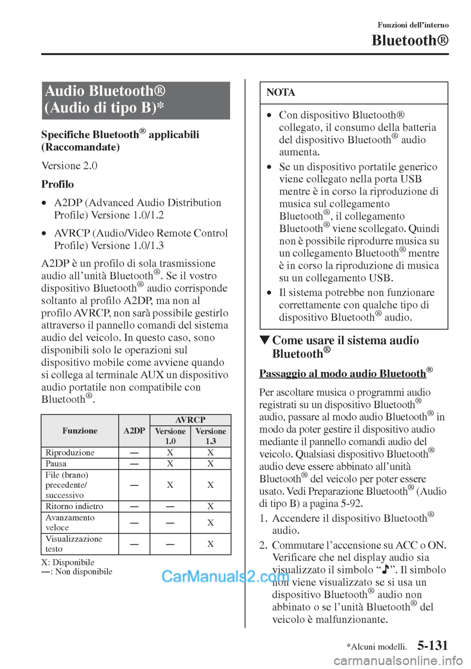 MAZDA MODEL CX-5 2015 Manuale del proprietario (in Italian) 5-131
Funzioni dell’interno
Bluetooth®
Specifiche Bluetooth® applicabili
(Raccomandate)
Versione 2.0
Profilo
•A2DP (Advanced Audio Distribution
Profile) Versione 1.0/1.2
•AVRCP (Audio/Video MAZDA MODEL CX-5 2015 Manuale del proprietario (in Italian) 5-131
Funzioni dell’interno
Bluetooth®
Specifiche Bluetooth® applicabili
(Raccomandate)
Versione 2.0
Profilo
•A2DP (Advanced Audio Distribution
Profile) Versione 1.0/1.2
•AVRCP (Audio/Video