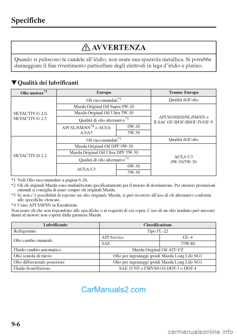 MAZDA MODEL CX-5 2015  Manuale del proprietario (in Italian) 9-6
Specifiche
�WQualità dei lubrificanti
*1 Vedi Olio raccomandato a pagina 6-26.*2 Gli oli originali Mazda sono studiati/testati specificatamente per il motore di destinazione. Per ottenere prestaz