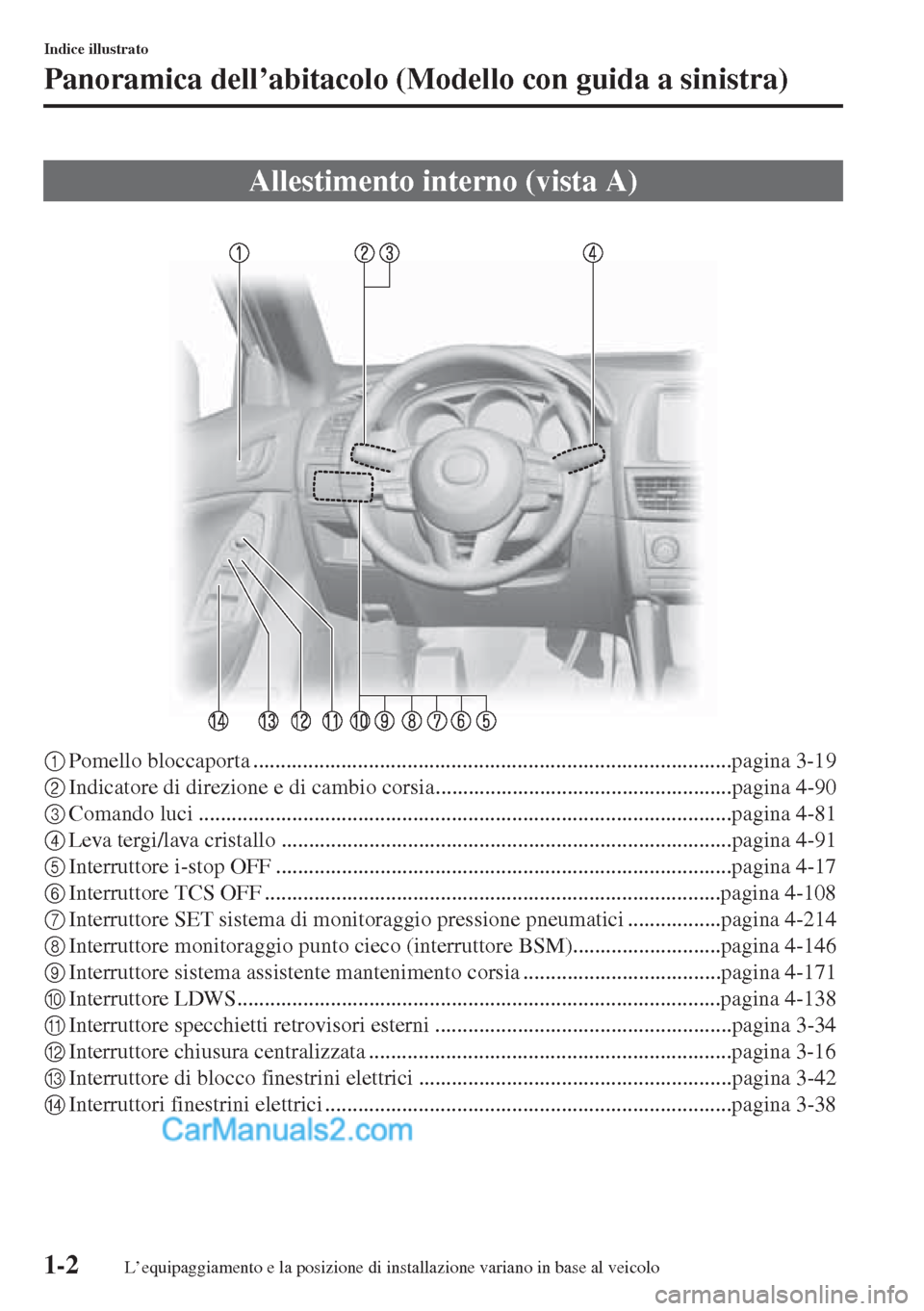 MAZDA MODEL CX-5 2015 Manuale del proprietario (in Italian) 1-2
Indice illustrato
Panoramica dell’abitacolo (Modello con guida a sinistra)
1Pomello bloccaporta .......................................................................................pagina 3-19 MAZDA MODEL CX-5 2015 Manuale del proprietario (in Italian) 1-2
Indice illustrato
Panoramica dell’abitacolo (Modello con guida a sinistra)
1Pomello bloccaporta .......................................................................................pagina 3-19