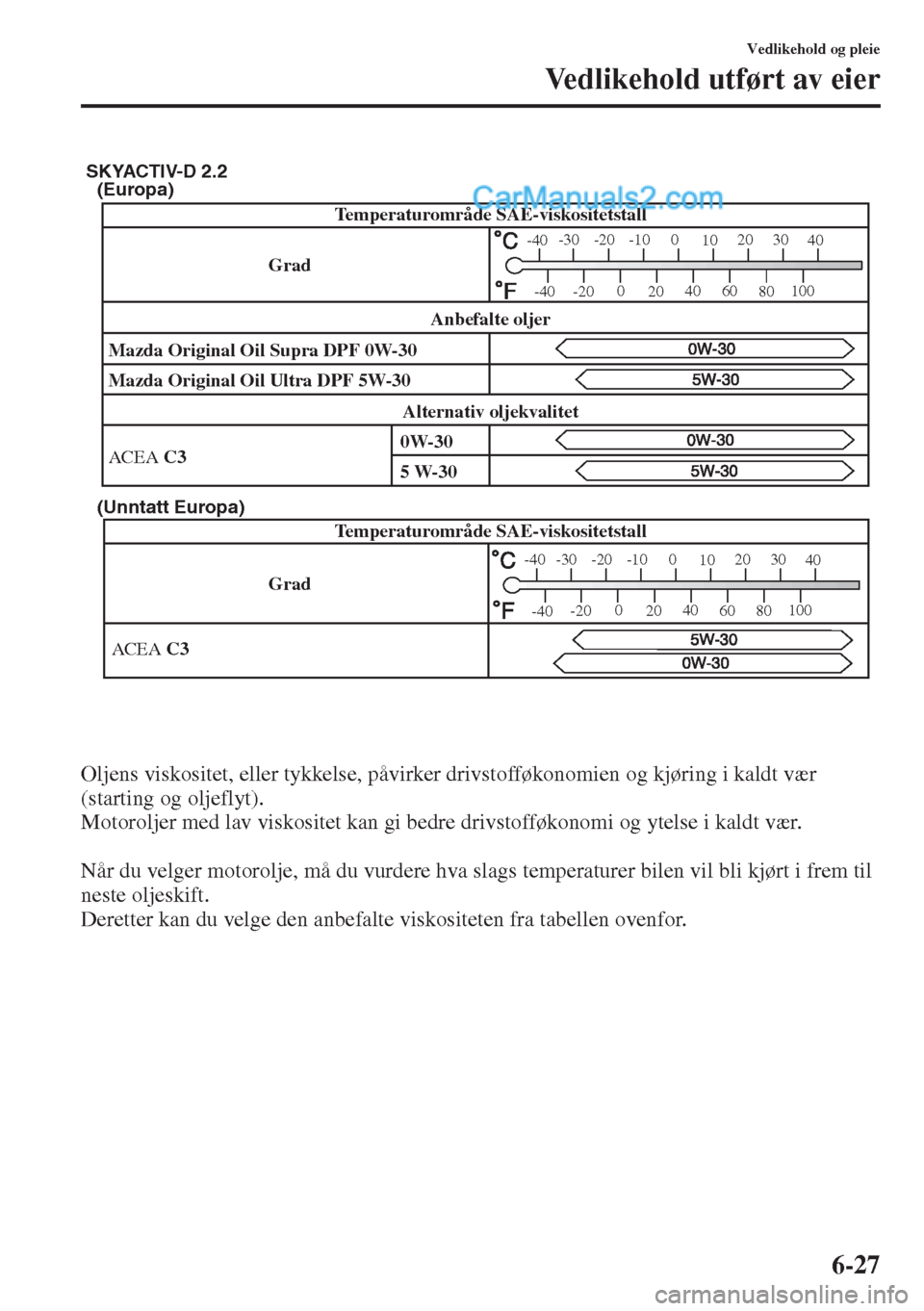MAZDA MODEL CX-5 2015  Brukerhåndbok (in Norwegian) 6-27
Vedlikehold og pleie
Vedlikehold utført av eier
Oljens viskositet, eller tykkelse, påvirker drivstofføkonomien og kjøring i kaldt vær 
(starting og oljeflyt).
Motoroljer med lav viskositet k