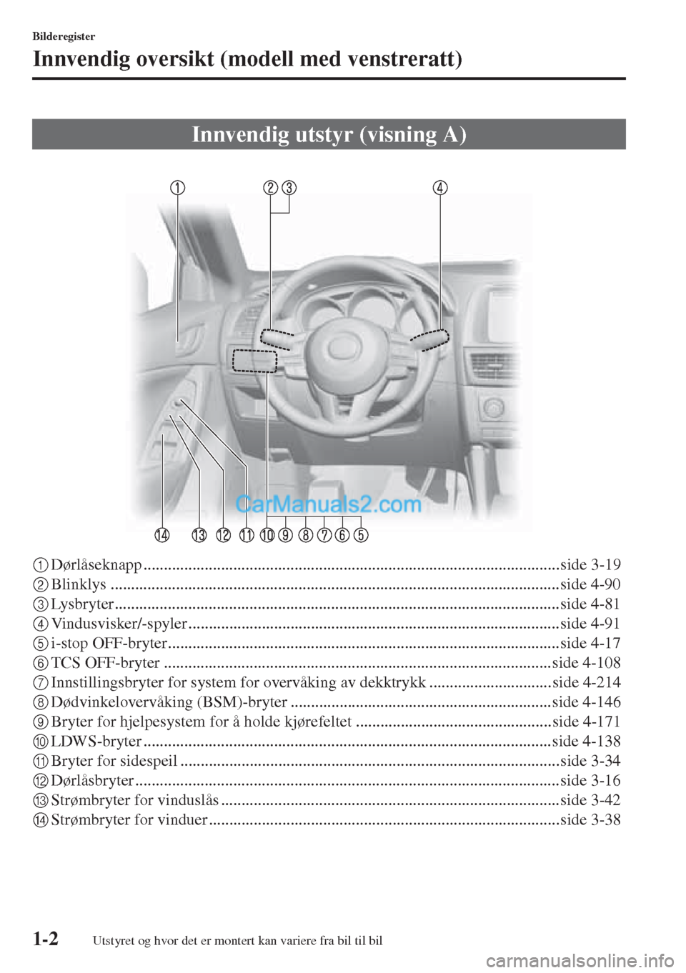 MAZDA MODEL CX-5 2015 Brukerhåndbok (in Norwegian) 1-2
Bilderegister
Innvendig oversikt (modell med venstreratt)
1Dørlåseknapp ...................................................................................................... side 3-19
2Blinklys MAZDA MODEL CX-5 2015 Brukerhåndbok (in Norwegian) 1-2
Bilderegister
Innvendig oversikt (modell med venstreratt)
1Dørlåseknapp ...................................................................................................... side 3-19
2Blinklys