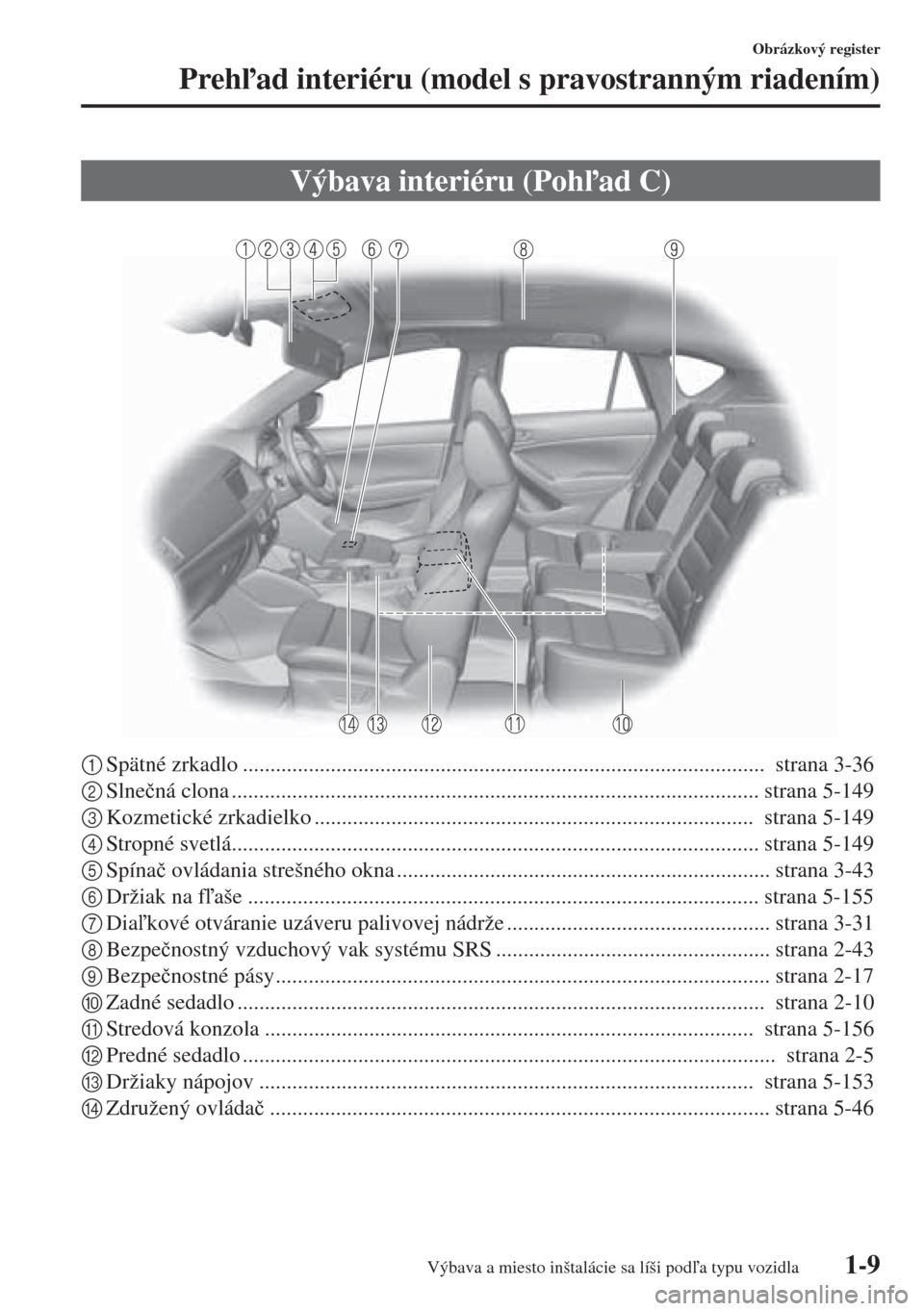 MAZDA MODEL CX-5 2015  Užívateľská príručka (in Slovak) 1-9
Obrázkový register
Prehad interiéru (model s pravostranným riadením)
1Spätné zrkadlo ...............................................................................................  stran