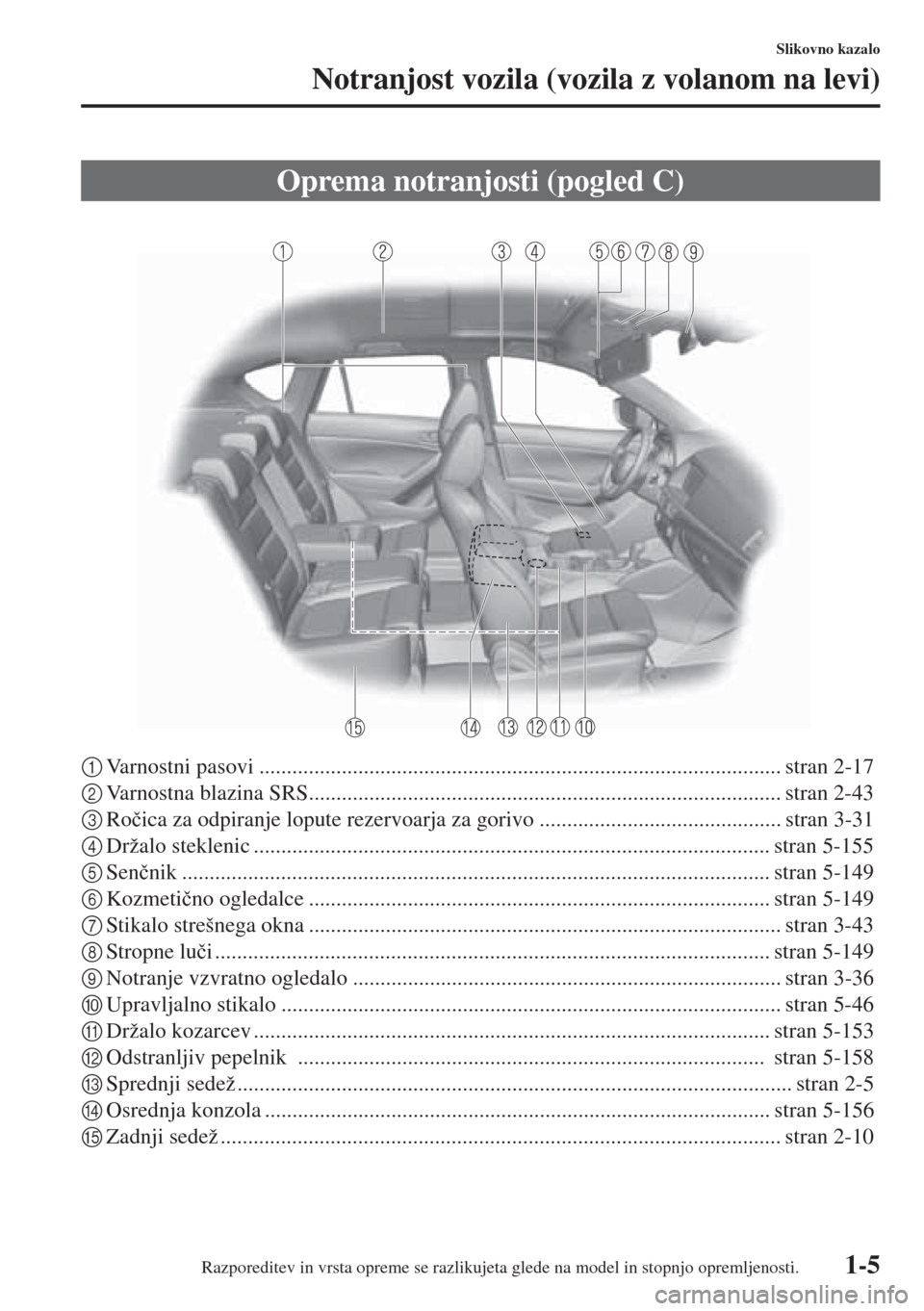 MAZDA MODEL CX-5 2015  Priročnik za lastnika (in Slovenian) 1-5
Slikovno kazalo
Notranjost vozila (vozila z volanom na levi)
1Varnostni pasovi ............................................................................................... stran 2-17
2Varnostna