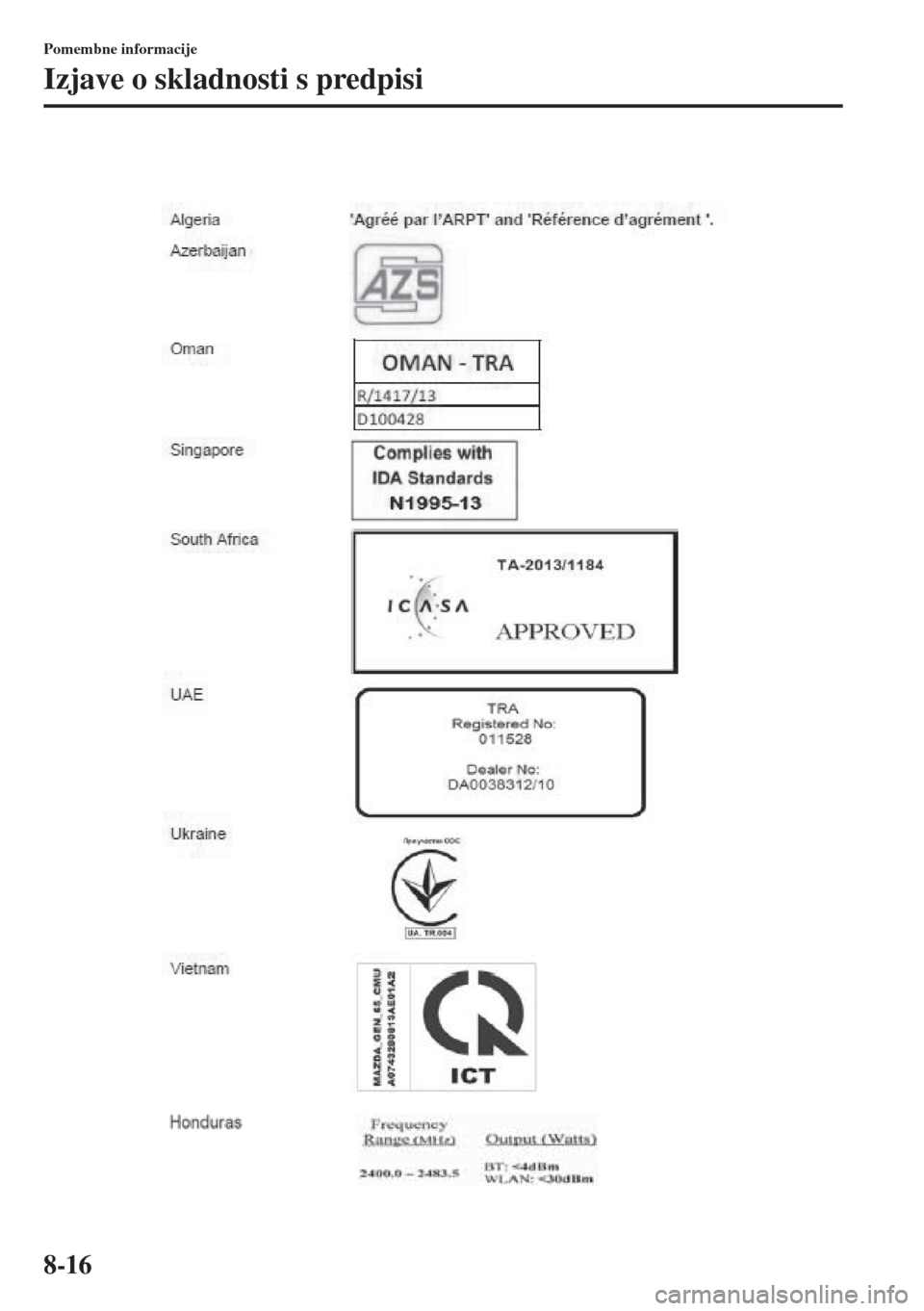 MAZDA MODEL CX-5 2015  Priročnik za lastnika (in Slovenian) 8-16
Pomembne informacije
Izjave o skladnosti s predpisi 