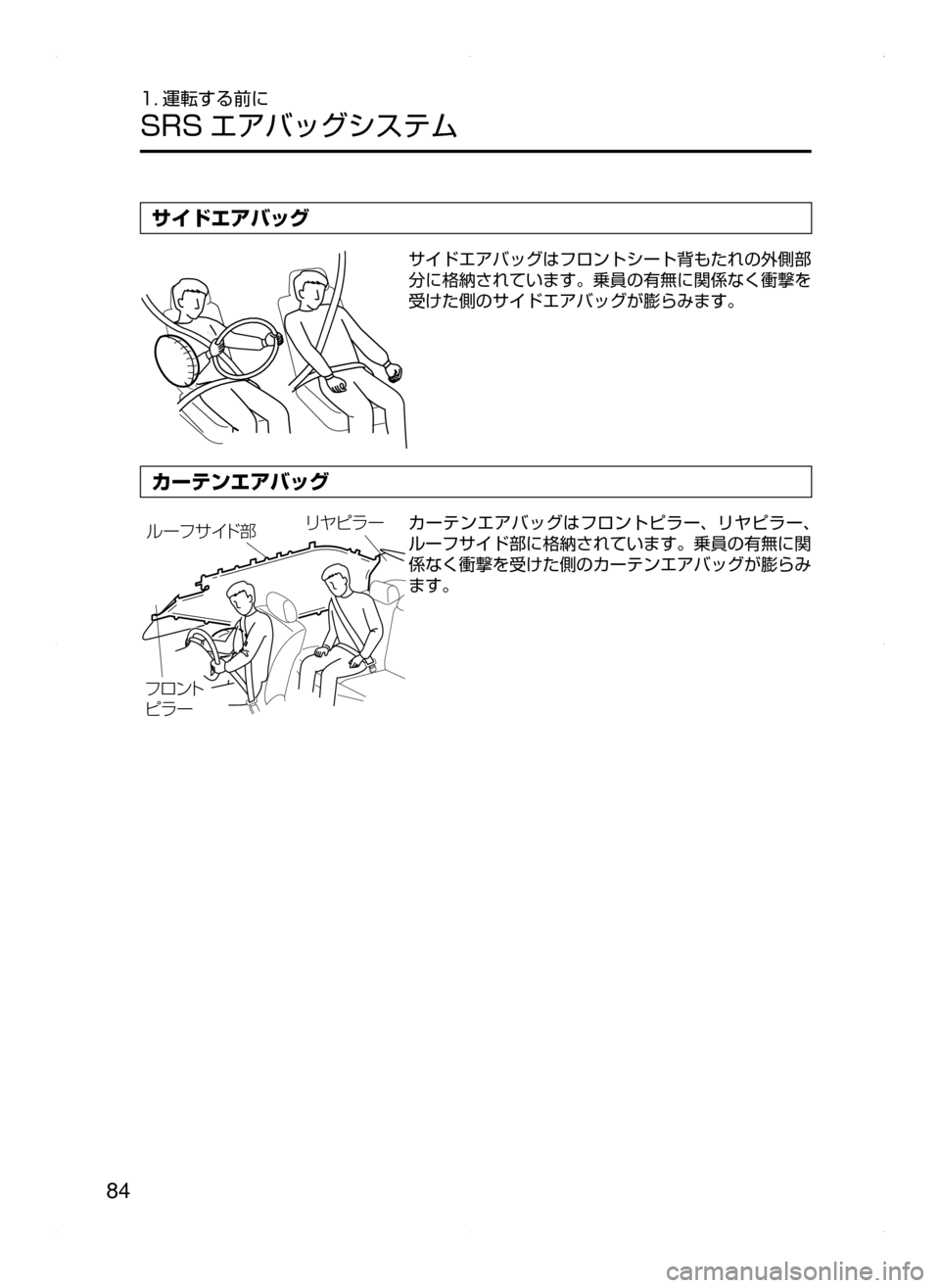 MAZDA MODEL CX-5 2015  取扱説明書 (in Japanese) 84
1. 運転する前に
SRS エアバッグシステム
サイドエアバッグ
サイドエアバッグはフロントシート背もたれの外側部
分に格納されています。乗員の有