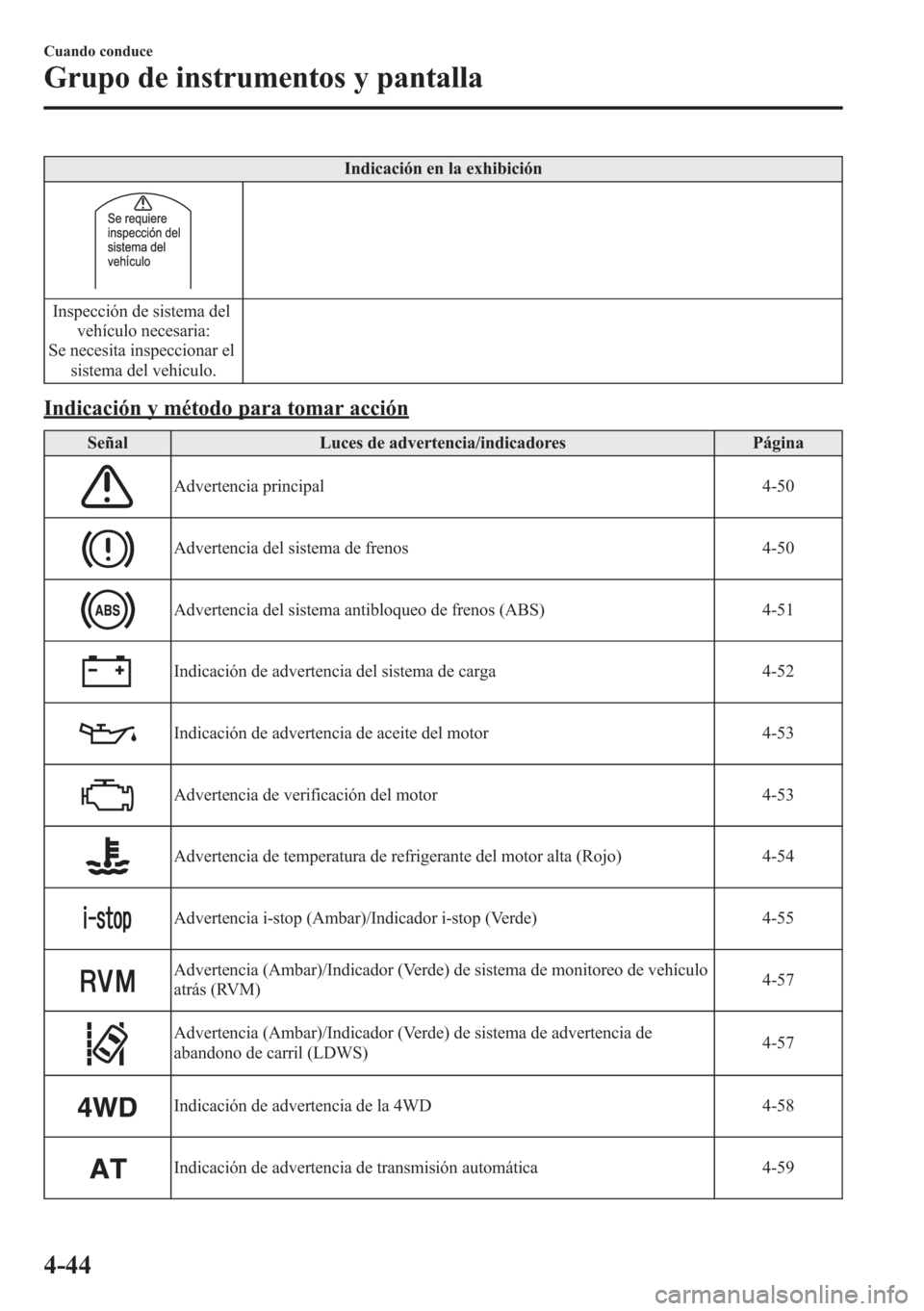 MAZDA MODEL CX-5 2013  Manual del propietario (in Spanish)  Indicación en la exhibición
Inspección de sistema del
vehículo necesaria:
Se necesita inspeccionar el
sistema del vehículo.
Indicación y método para tomar acción
Señal Luces de advertencia/in