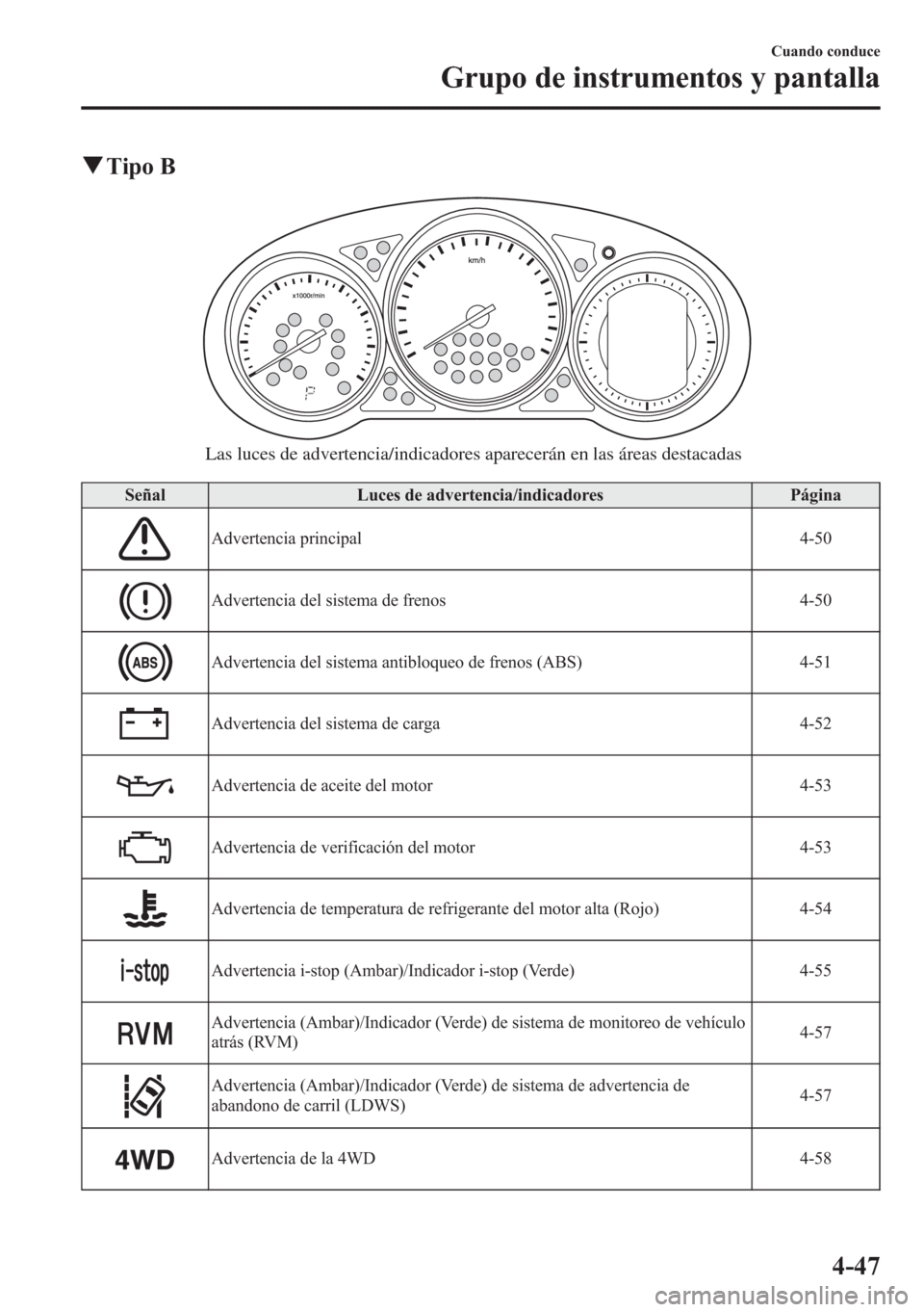 MAZDA MODEL CX-5 2013  Manual del propietario (in Spanish)  qTipo B
Las luces de advertencia/indicadores aparecerán en las áreas destacadas
Señal Luces de advertencia/indicadores Página
Advertencia principal 4-50
Advertencia del sistema de frenos 4-50
Adve