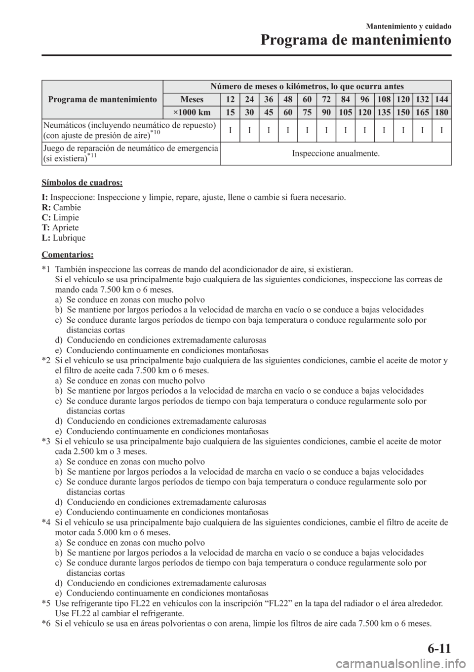 MAZDA MODEL CX-5 2013 Manual del propietario (in Spanish) Programa de mantenimientoNúmero de meses o kilómetros, lo que ocurra antes
Meses 12 24 36 48 60 72 84 96 108 120 132 144
×1000 km 15 30 45 60 75 90 105 120 135 150 165 180
Neumáticos (incluyendo n MAZDA MODEL CX-5 2013 Manual del propietario (in Spanish) Programa de mantenimientoNúmero de meses o kilómetros, lo que ocurra antes
Meses 12 24 36 48 60 72 84 96 108 120 132 144
×1000 km 15 30 45 60 75 90 105 120 135 150 165 180
Neumáticos (incluyendo n